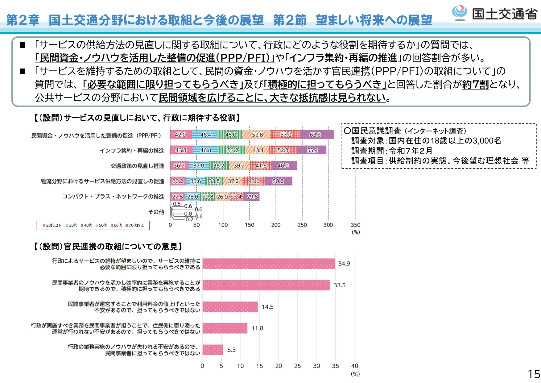 第2章 国土交通分野における取組と今後の展望 第2節 望ましい将来への展望
