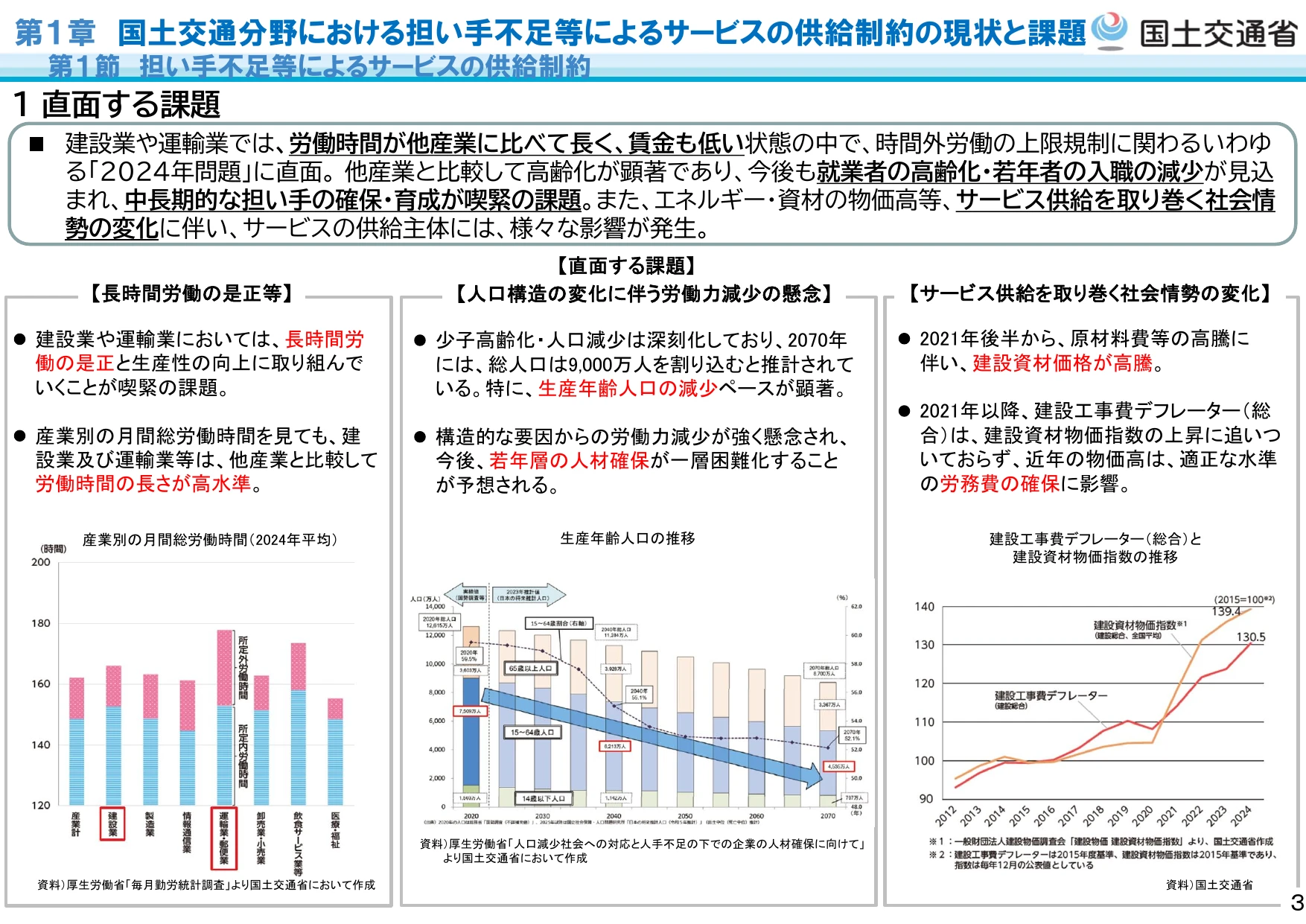第1章 国土交通分野における担い手不足等によるサービスの供給制約の現状と課題