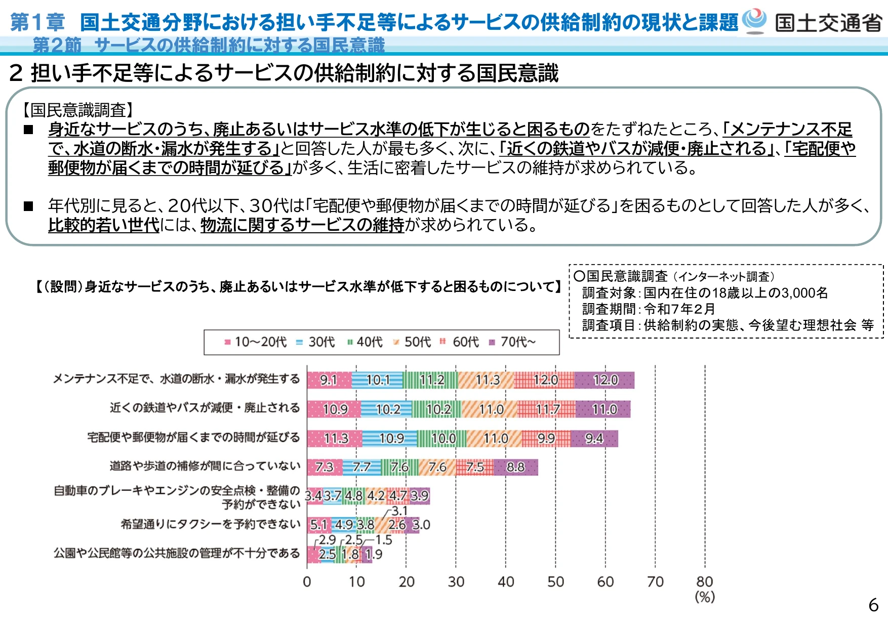 2 担い手不足等によるサービスの供給制約に対する国民意識