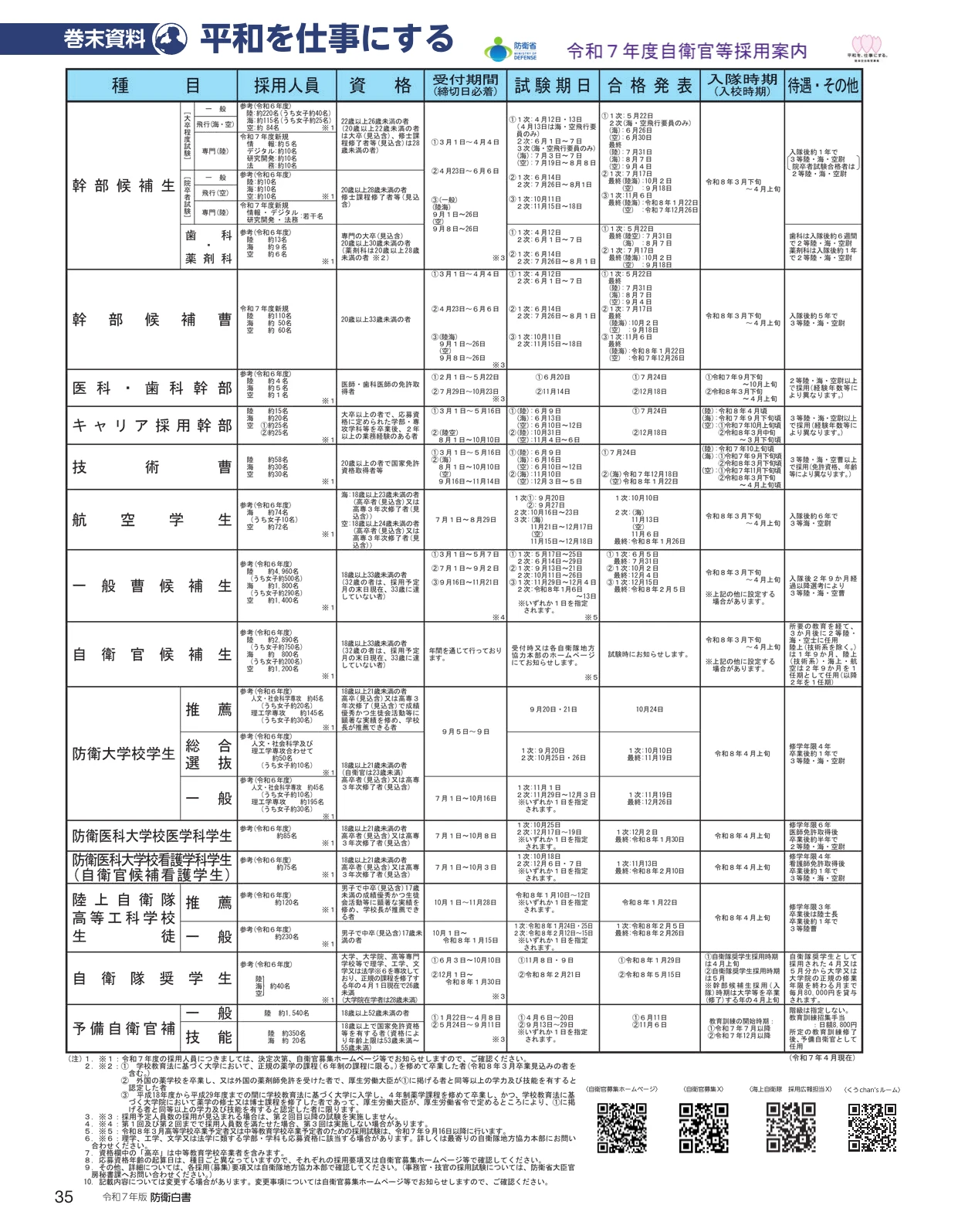 令和7年版防衛白書 ダイジェスト