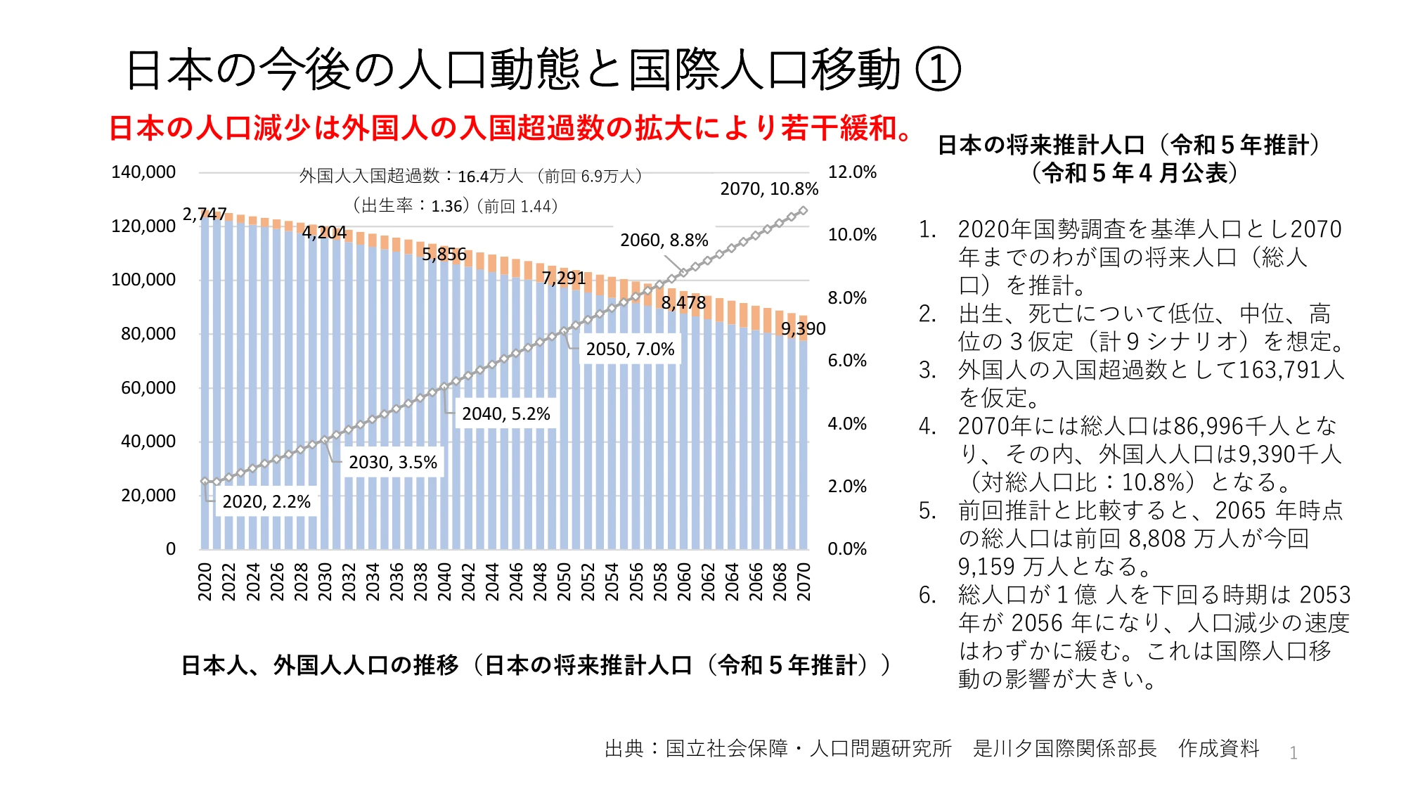 外国人の受入れの基本的な在り方の検討のための論点整理(概要)