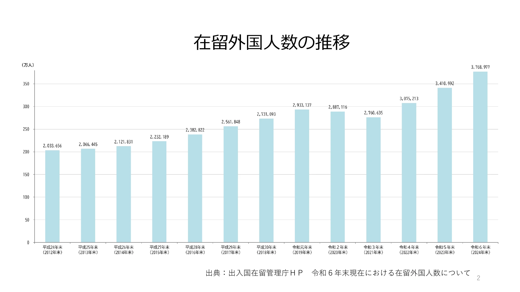 外国人の受入れの基本的な在り方の検討のための論点整理(概要)
