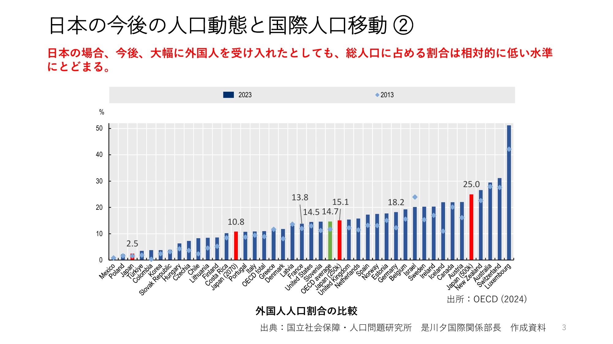 外国人の受入れの基本的な在り方の検討のための論点整理(概要)