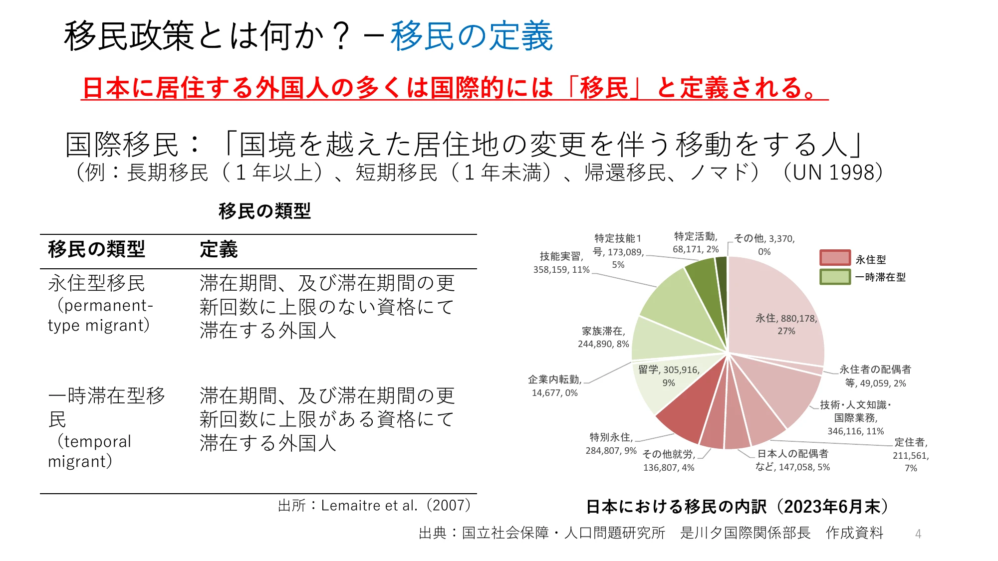 外国人の受入れの基本的な在り方の検討のための論点整理(概要)