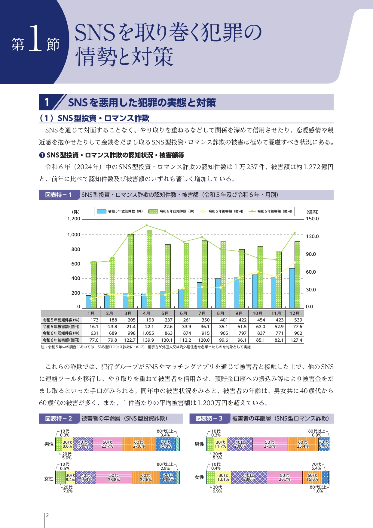 令和7年 警察白書 特集 SNSを取り巻く犯罪と警察の取組