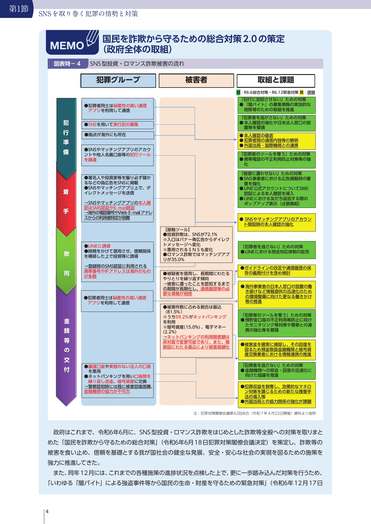 令和7年 警察白書 特集 SNSを取り巻く犯罪と警察の取組