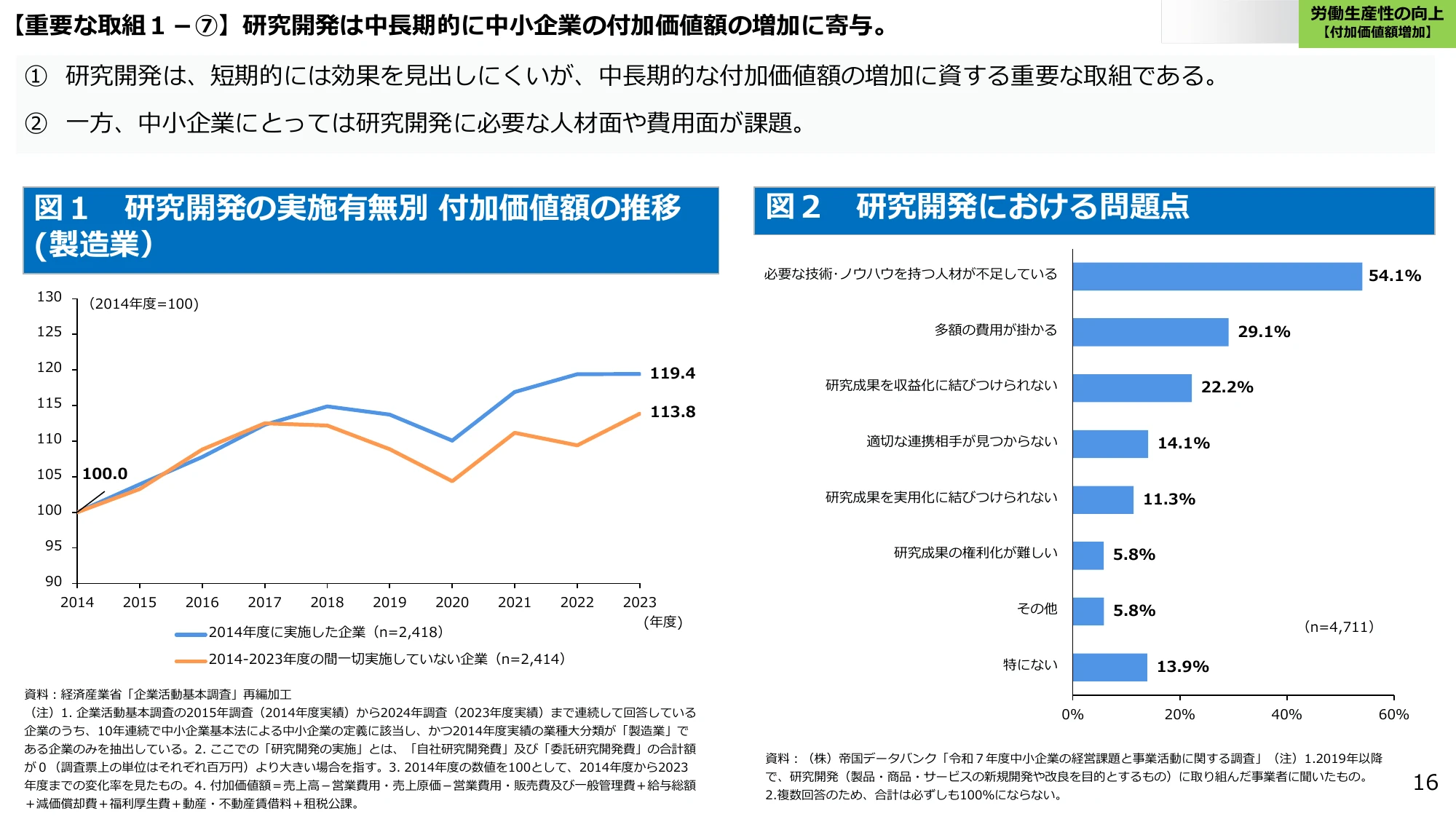 【重要な取組1-⑦】研究開発は中長期的に中小企業の付加価値額の増加に寄与。