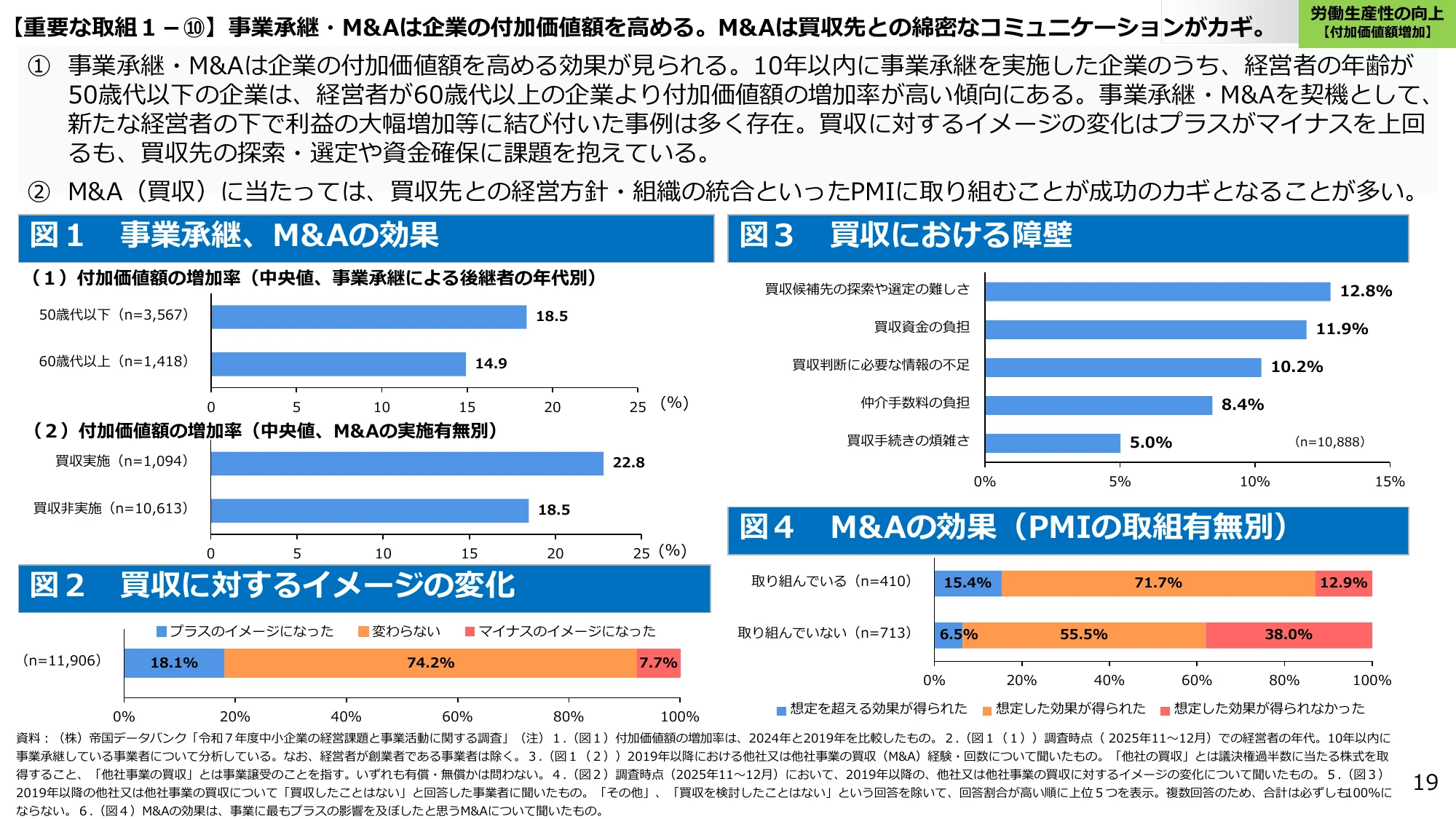 【重要な取組 1 - ⑩】事業承継・M&Aは企業の付加価値額を高める。M&Aは買収先との綿密なコミュニケーションがカギ。