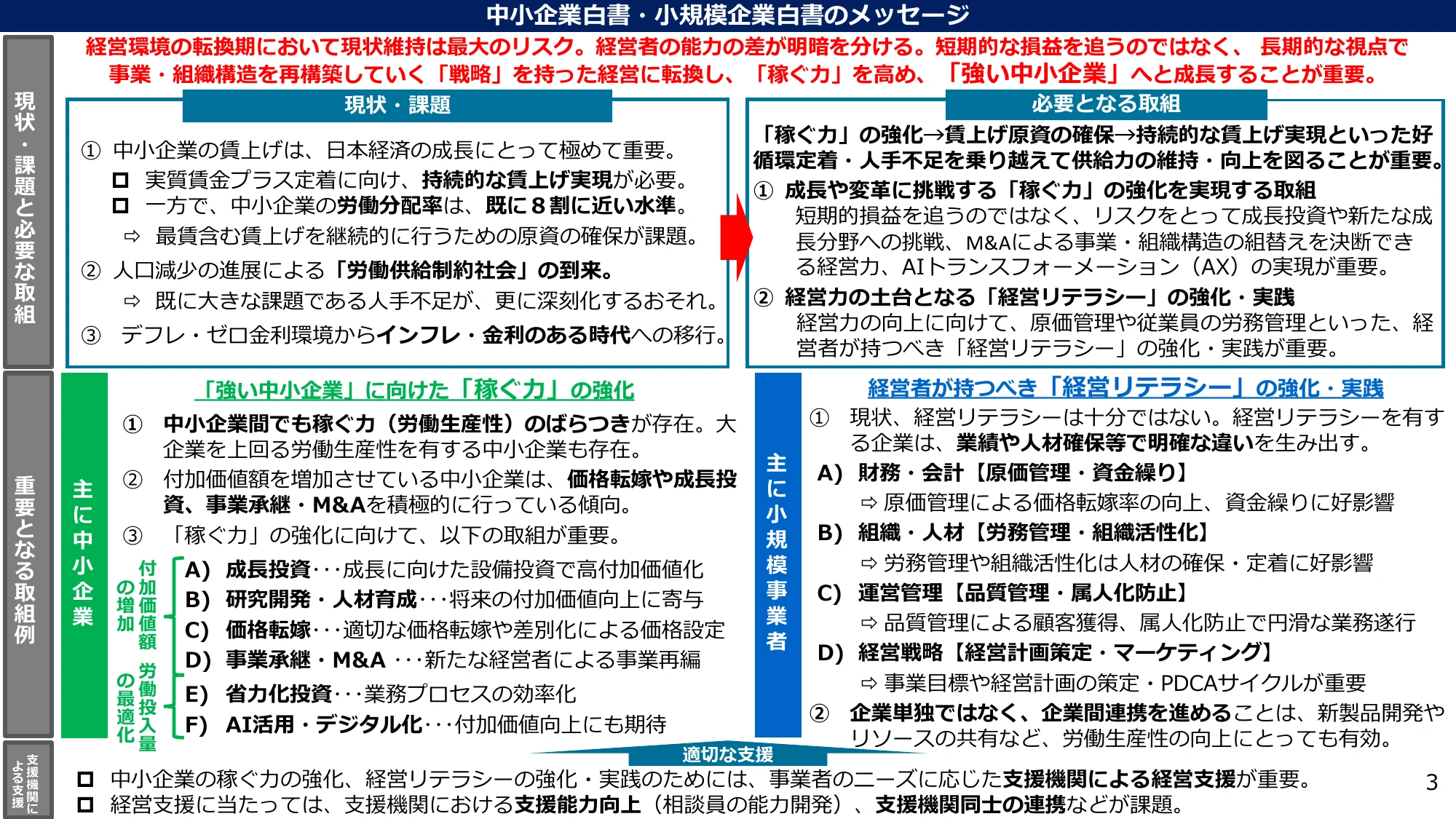 中小企業白書・小規模企業白書のメッセージ