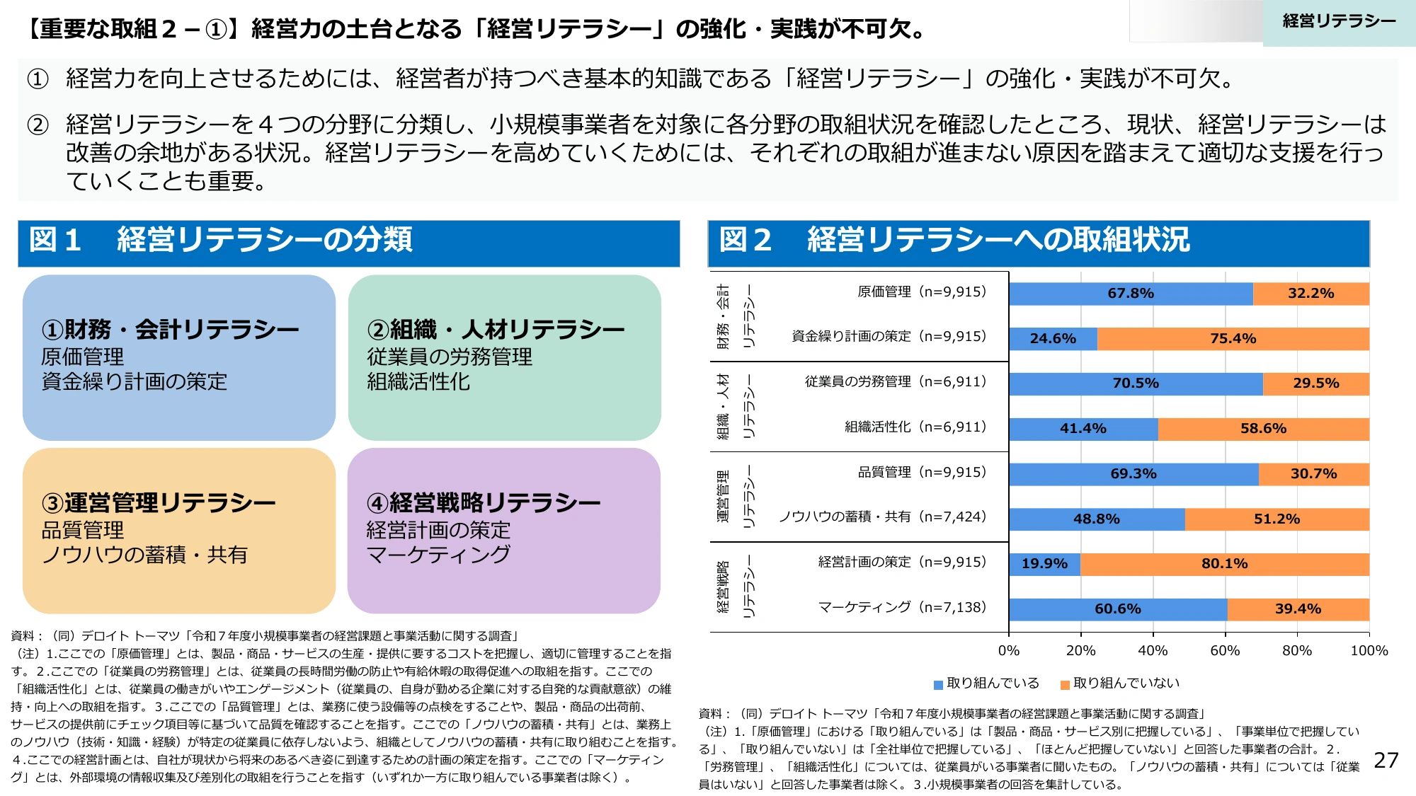 【重要な取組 2 - ①】 経営力の土台となる「経営リテラシー」の強化・実践が不可欠。
