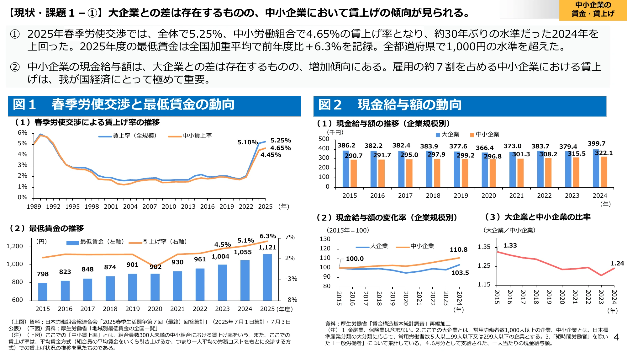 【現状・課題１－①】大企業との差は存在するものの、中小企業において賃上げの傾向が見られる。