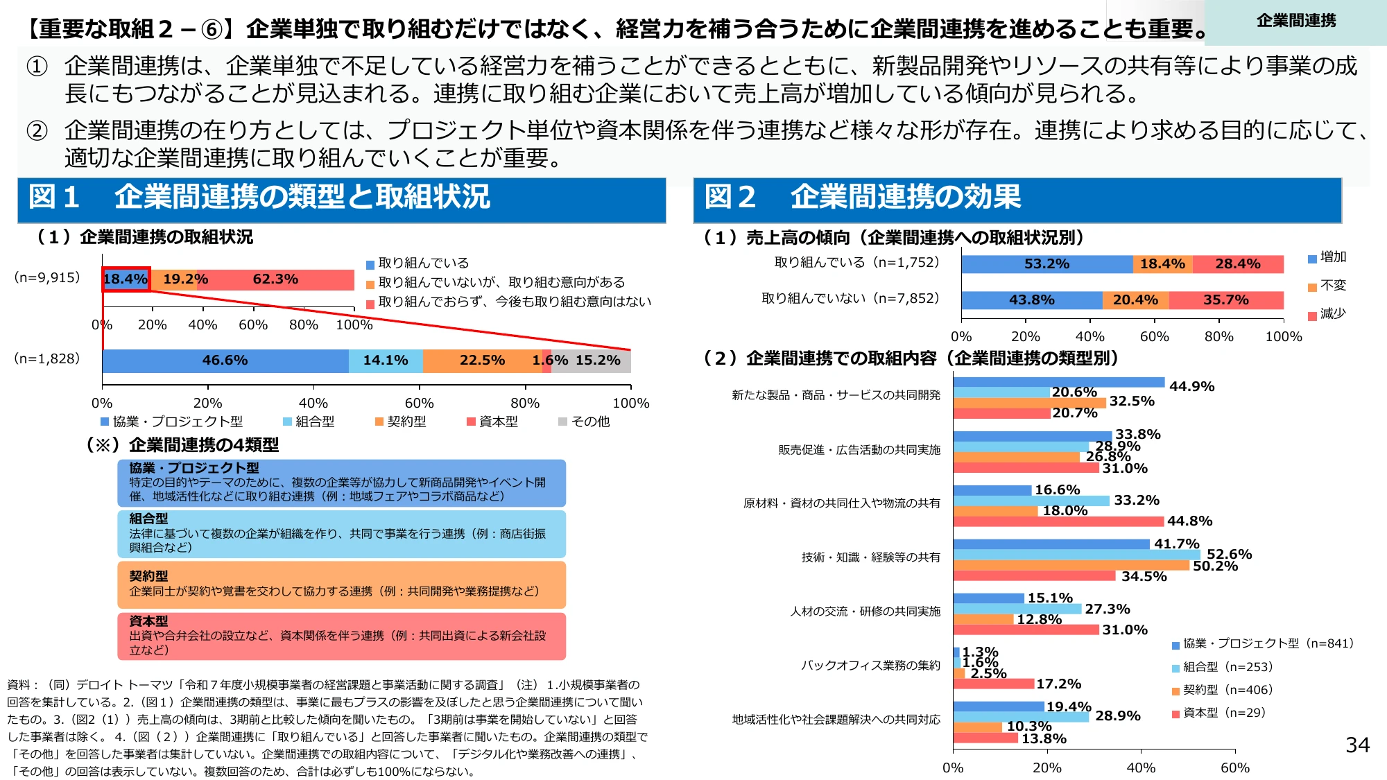 企業間連携の推進