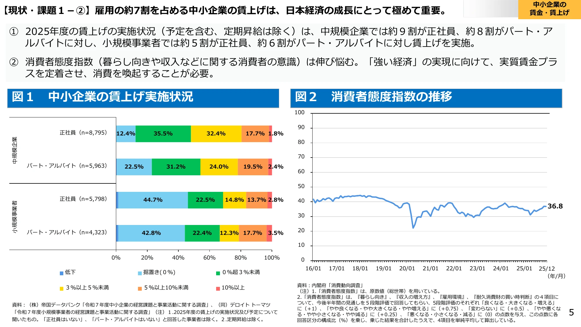 【現状・課題１－②】雇用の約7割を占める中小企業の賃上げは、日本経済の成長にとって極めて重要。