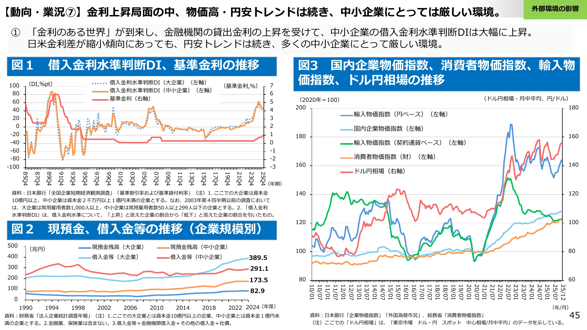 【動向・業況⑦】金利上昇局面の中、物価高・円安トレンドは続き、中小企業にとっては厳しい環境。