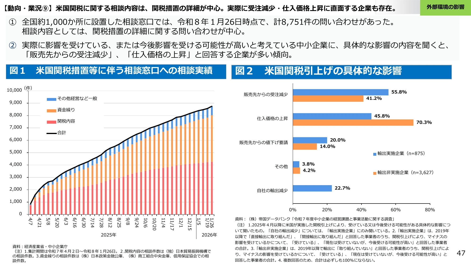 【動向・業況⑨】米国関税に関する相談内容は、関税措置の詳細が中心。実際に受注減少・仕入価格上昇に直面する企業も存在。