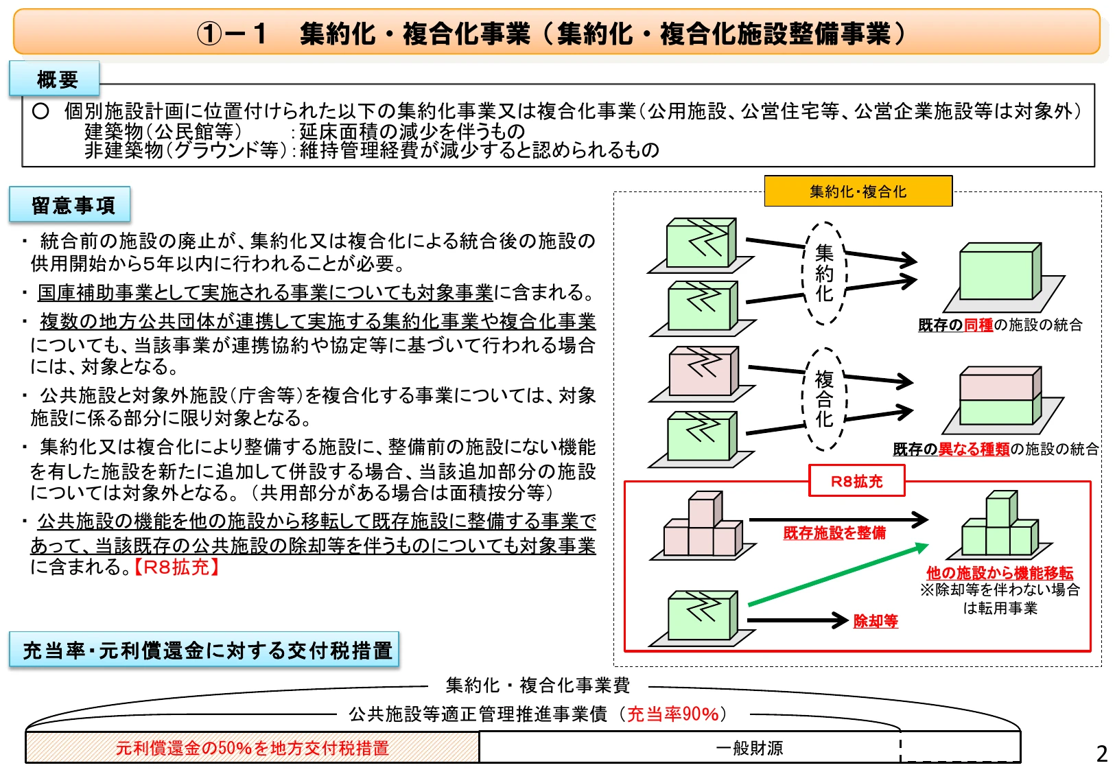①-1 集約化・複合化事業（集約化・複合化施設整備事業）