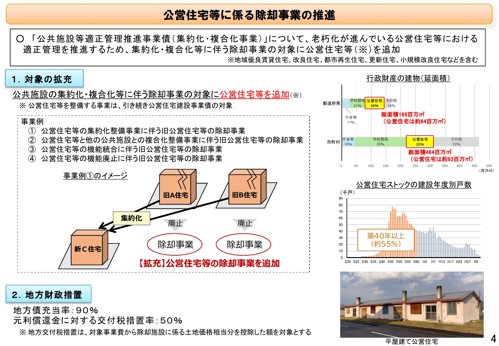 公営住宅等に係る除却事業の推進
