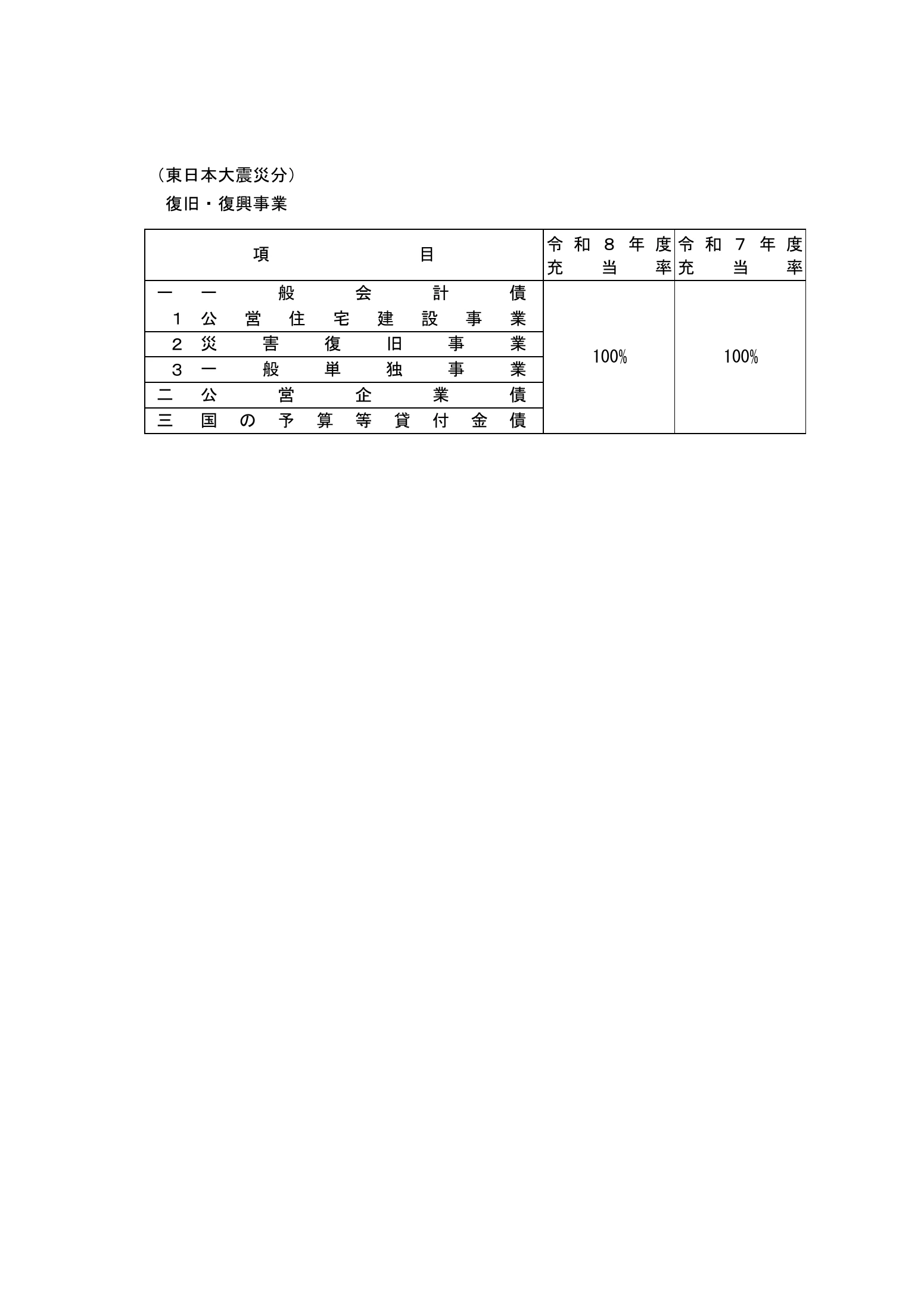 p.2