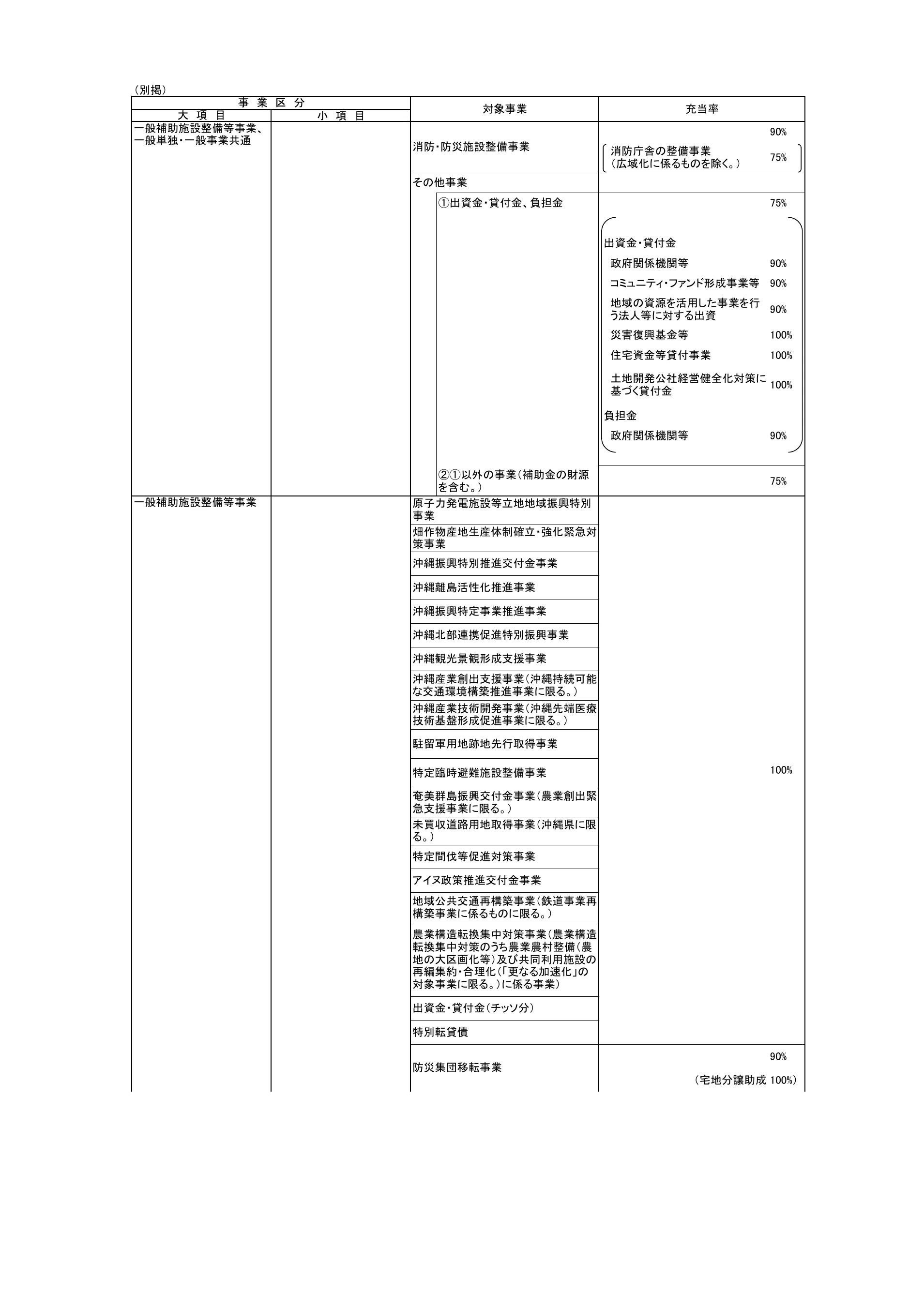 p.5