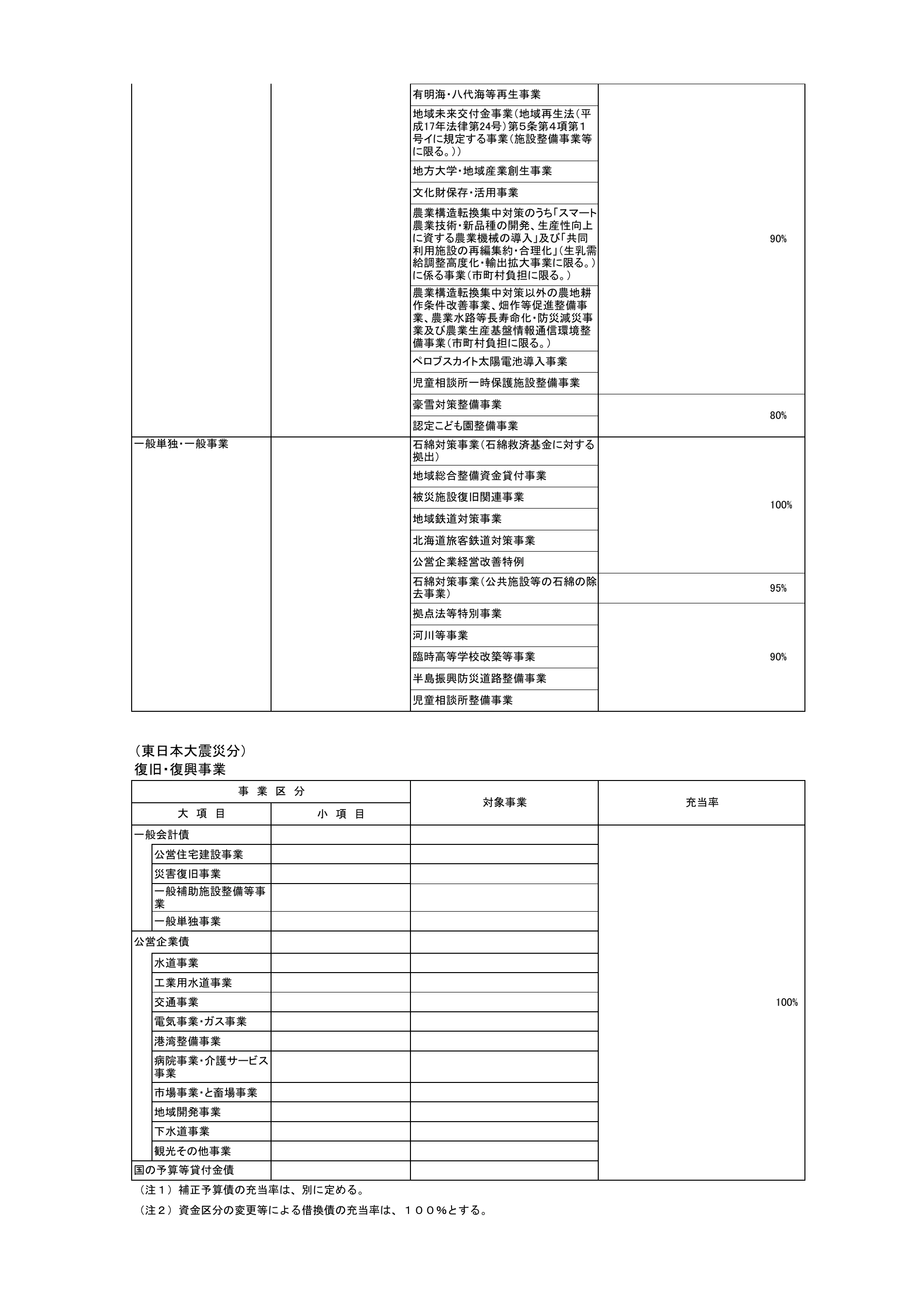 p.6