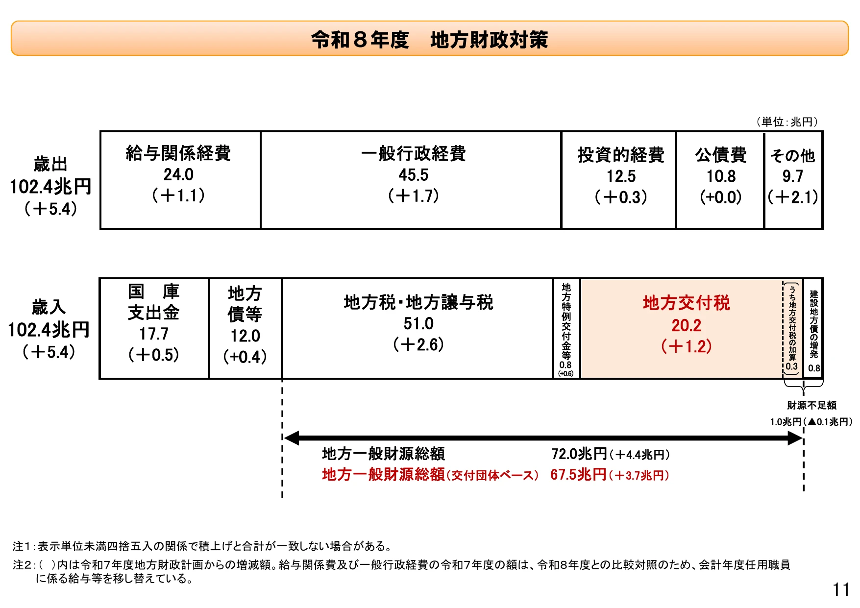 p.11