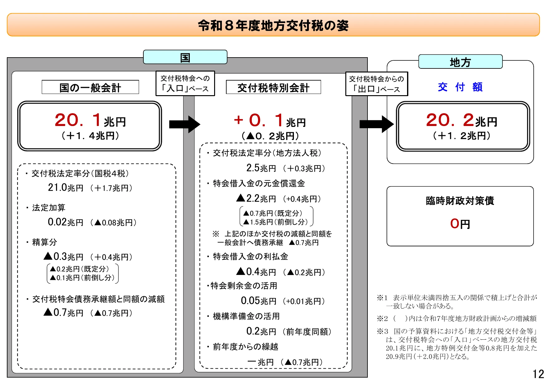 p.12