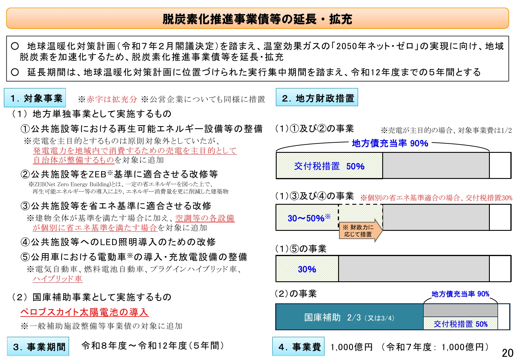脱炭素化推進事業債等の延長期間
