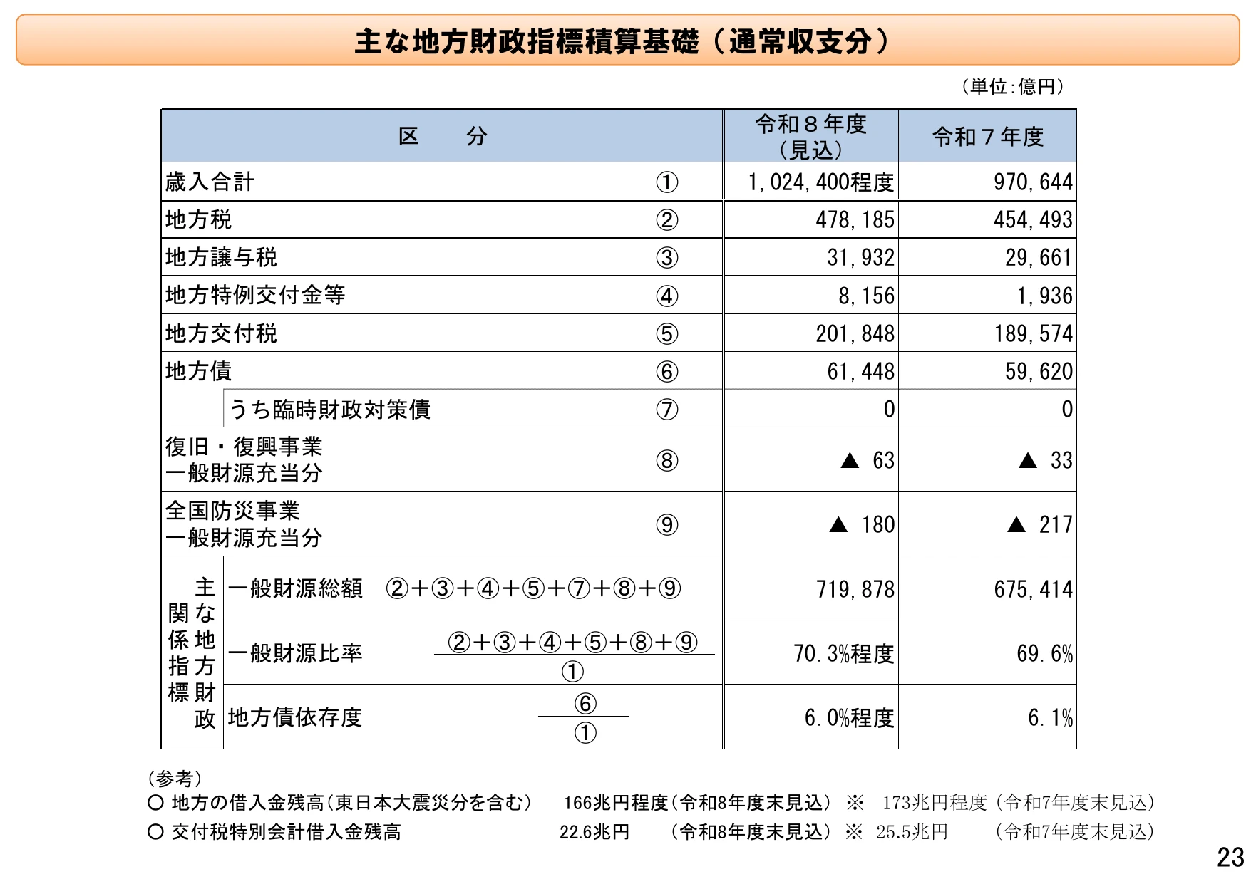 p.23