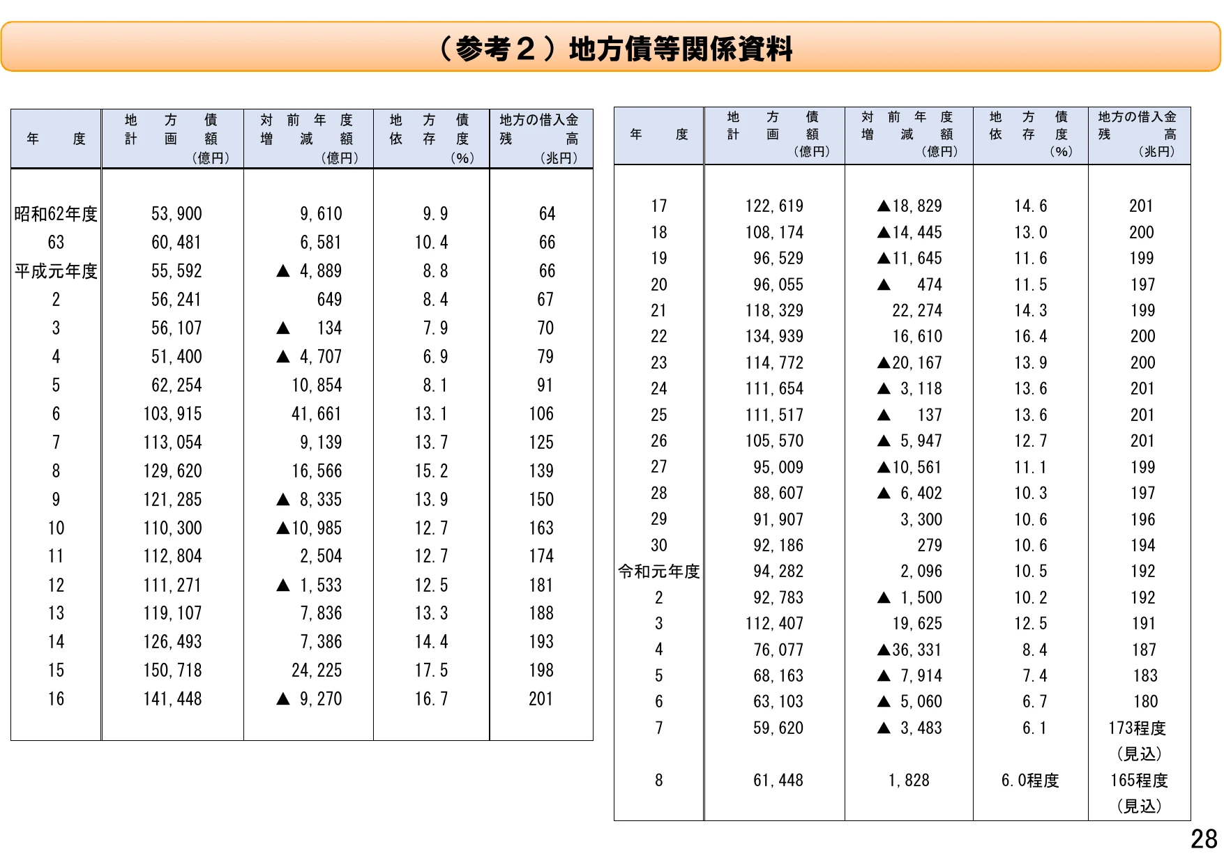 p.28