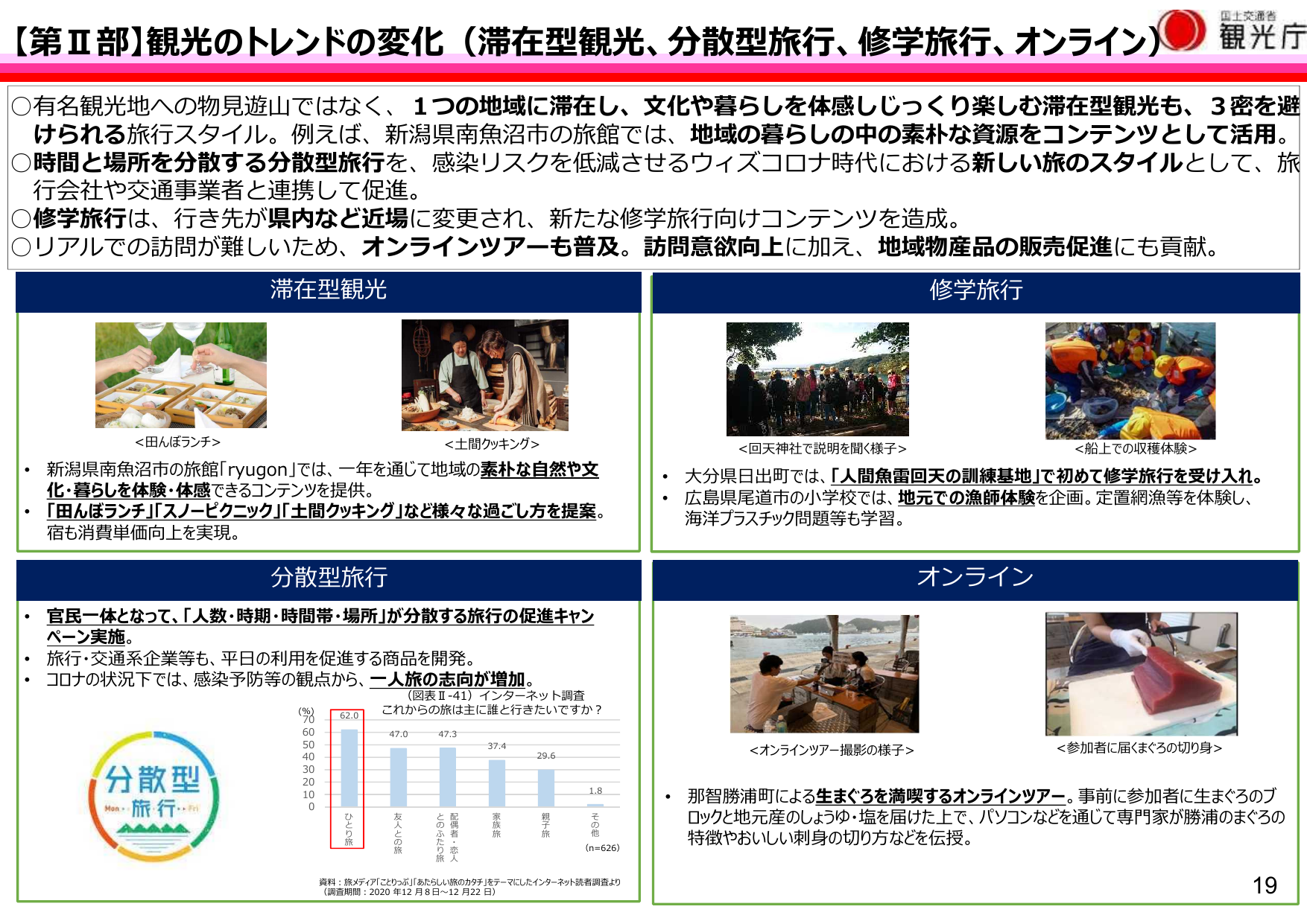 令和3年版 観光白書（概要）