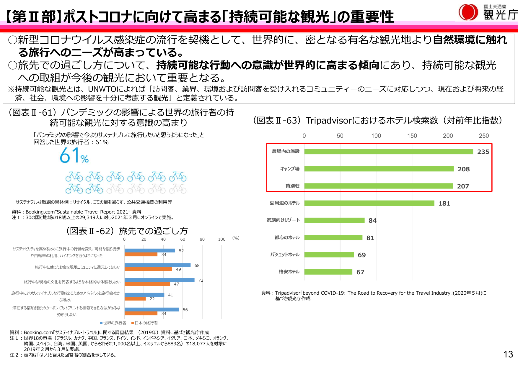 貸別荘の検索数が2倍超に