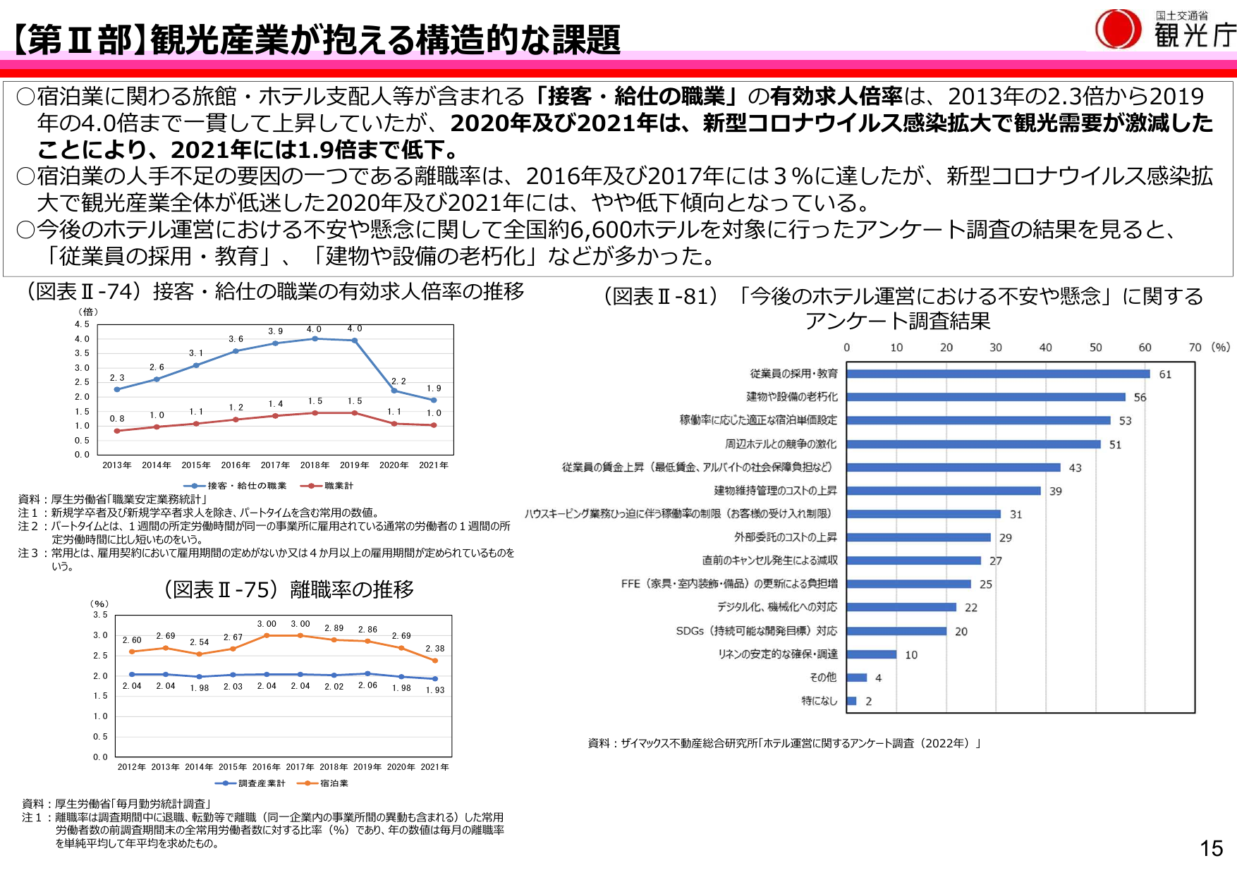 令和4年版 観光白書（概要）