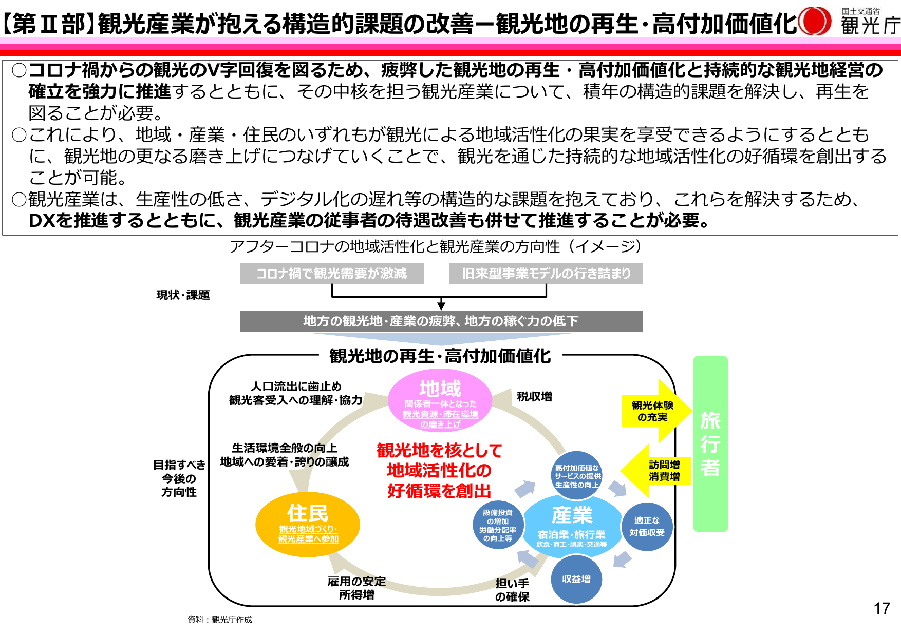 観光地の再生と高付加価値化
