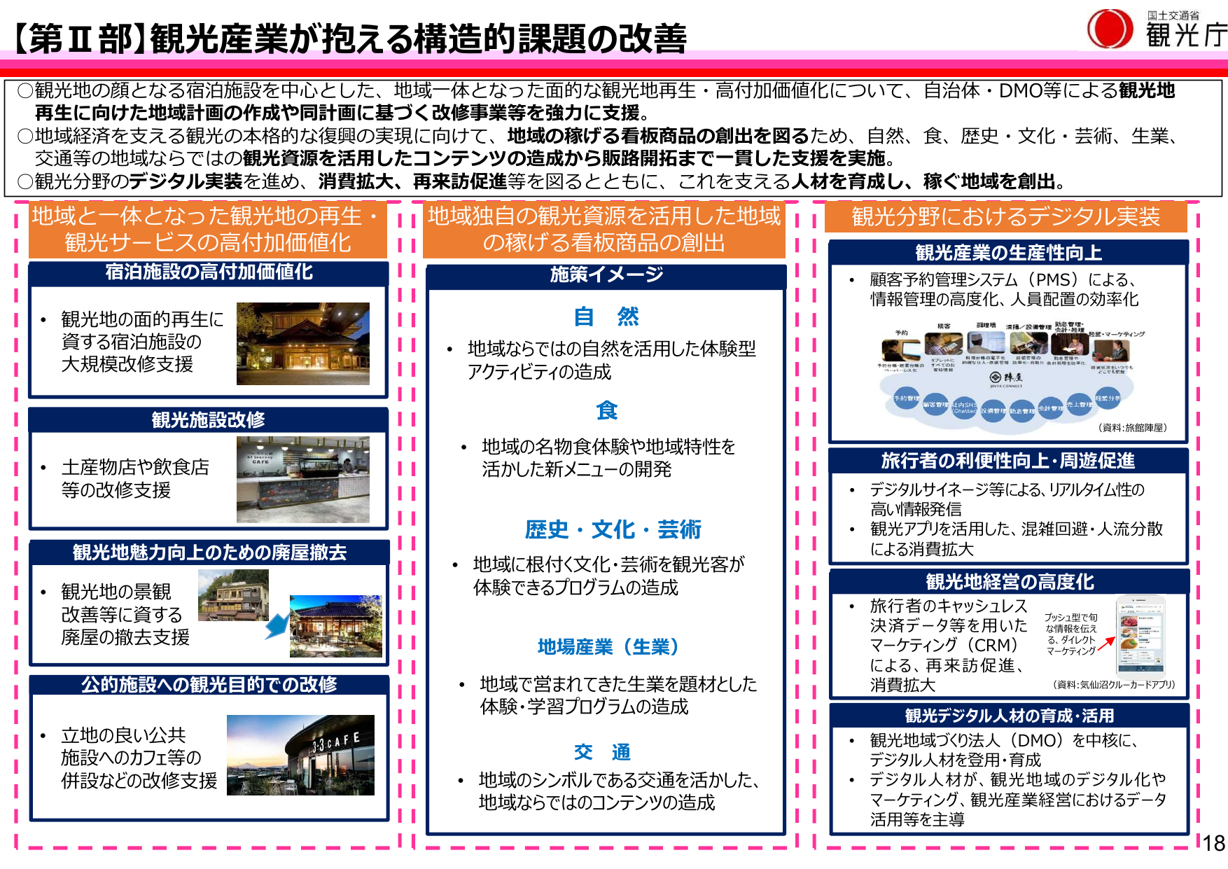 令和4年版 観光白書（概要）