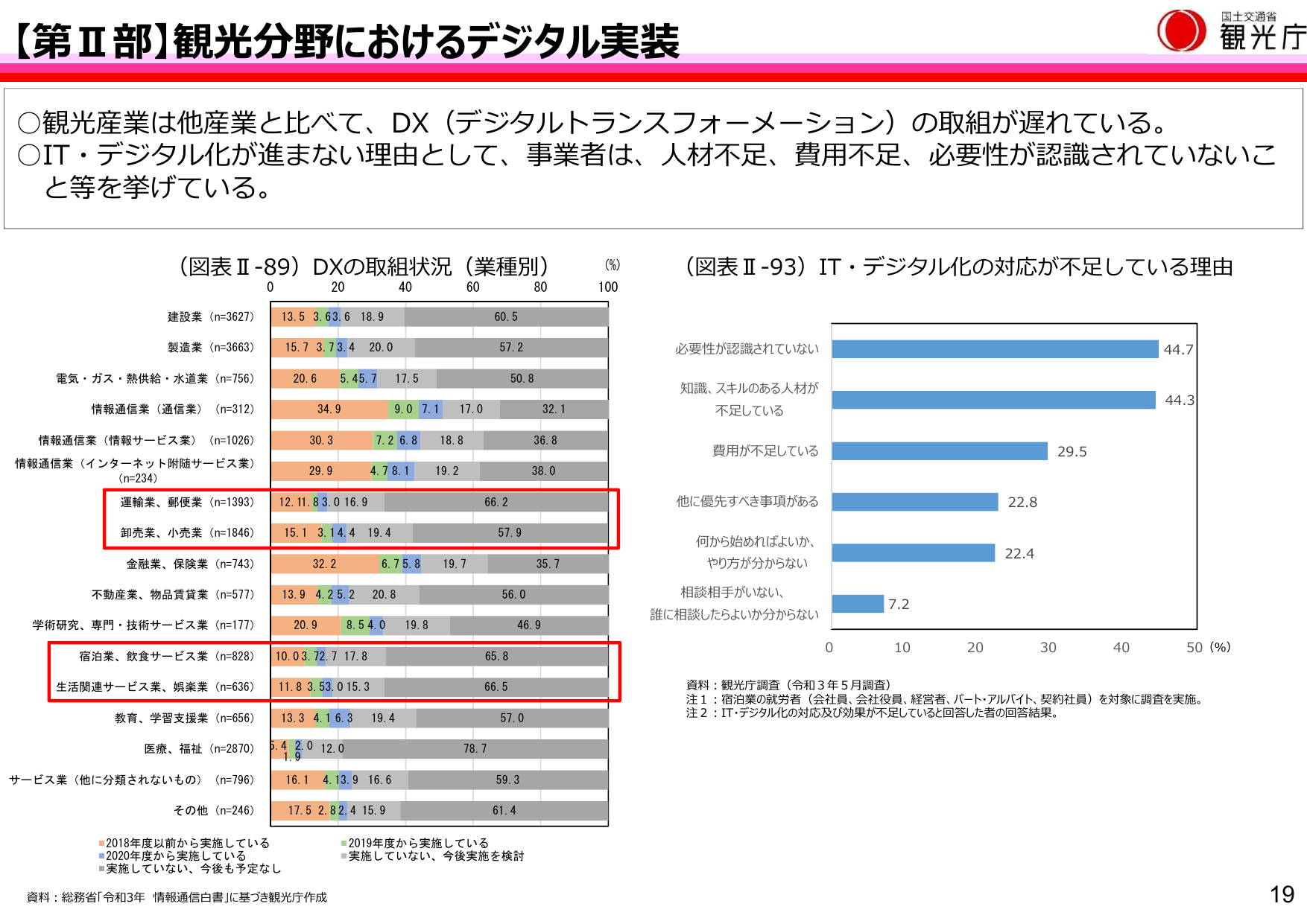 必要性の認識不足44.7%