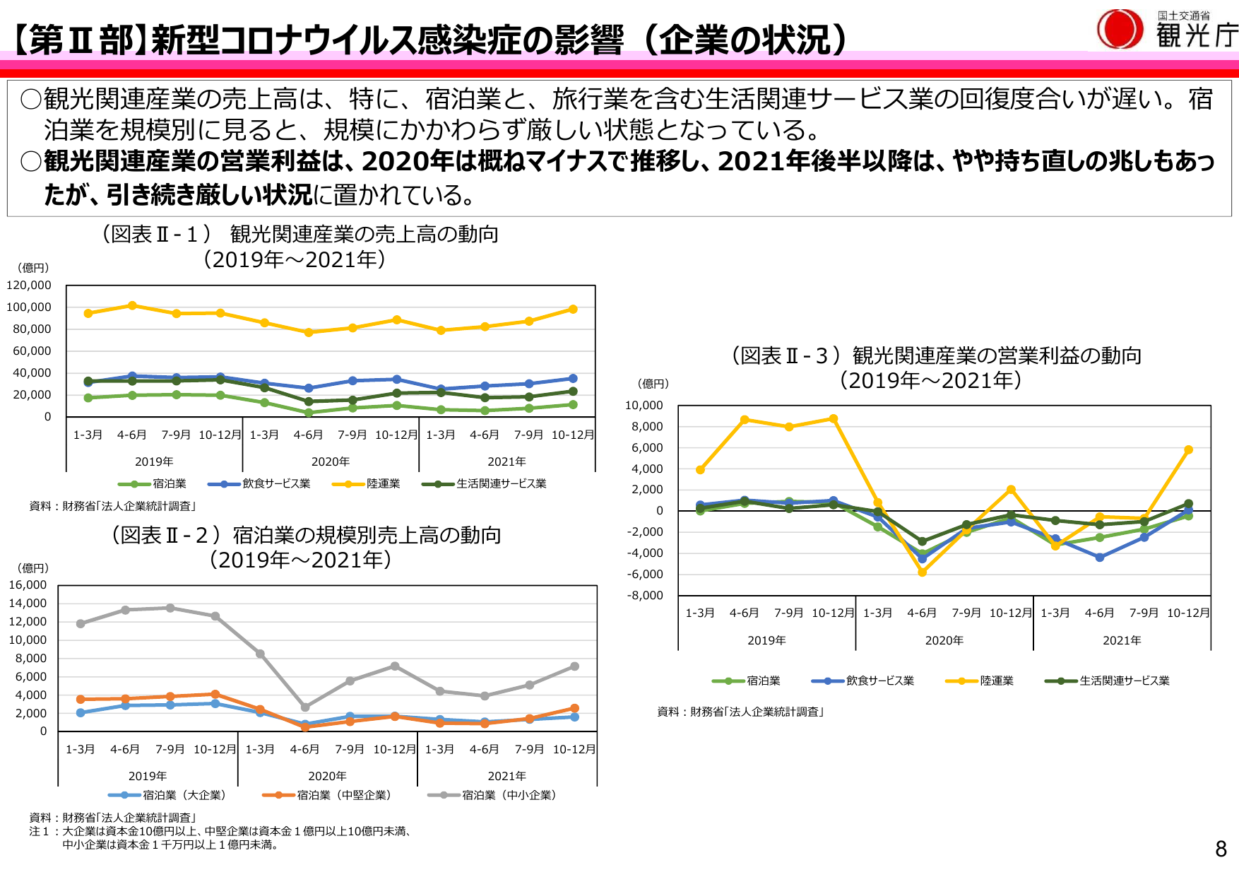 【第Ⅱ部】新型コロナウイルス感染症の影響（企業の状況）