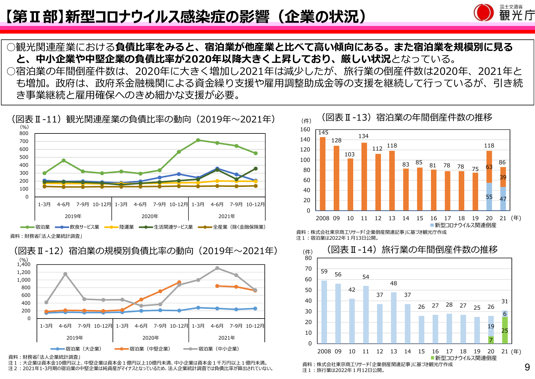 【第Ⅱ部】新型コロナウイルス感染症の影響（企業の状態）