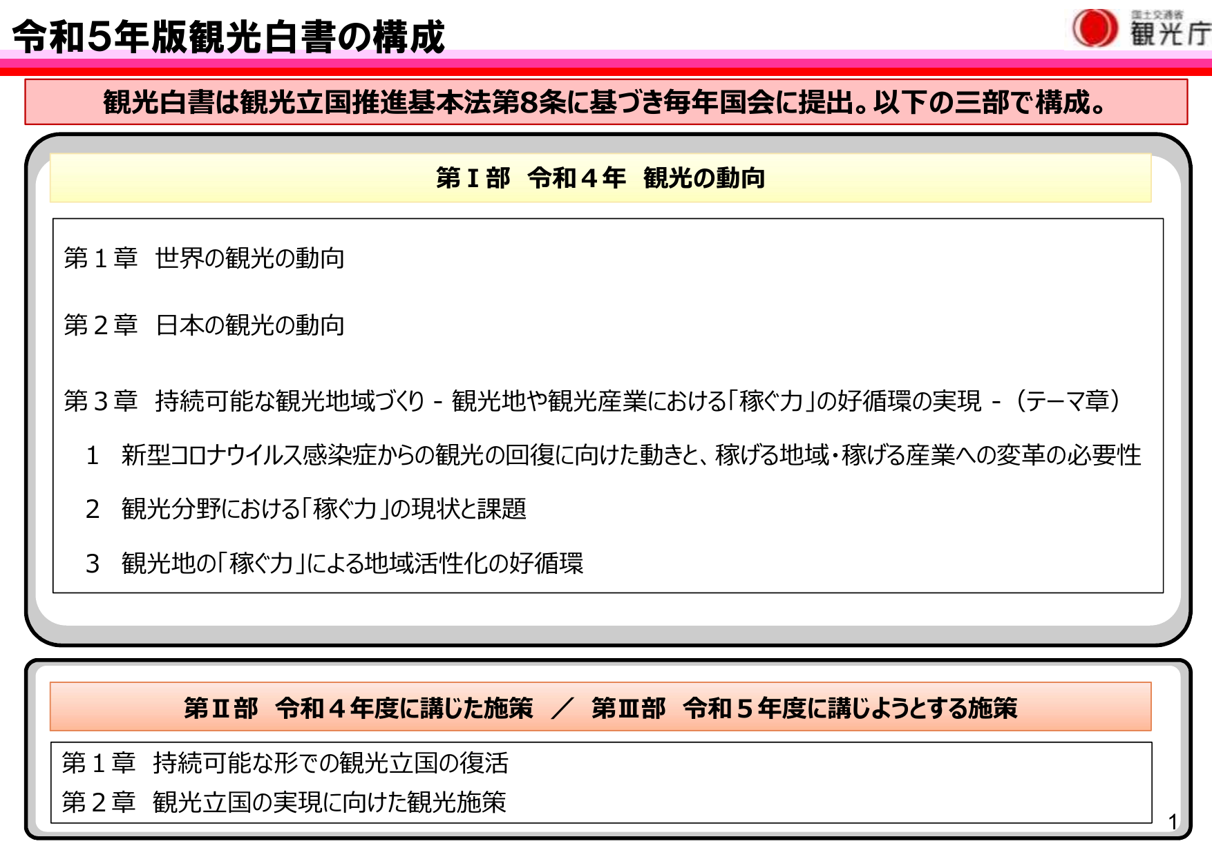 令和5年版観光白書の構成