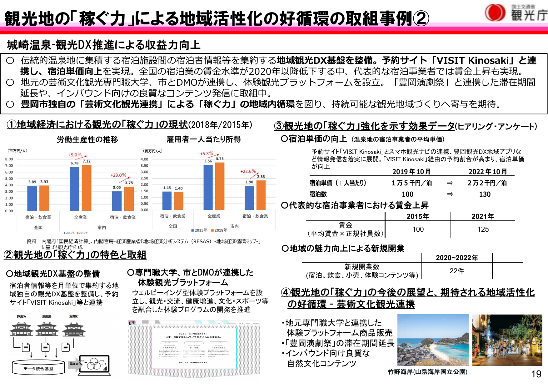 雇用者所得233万円