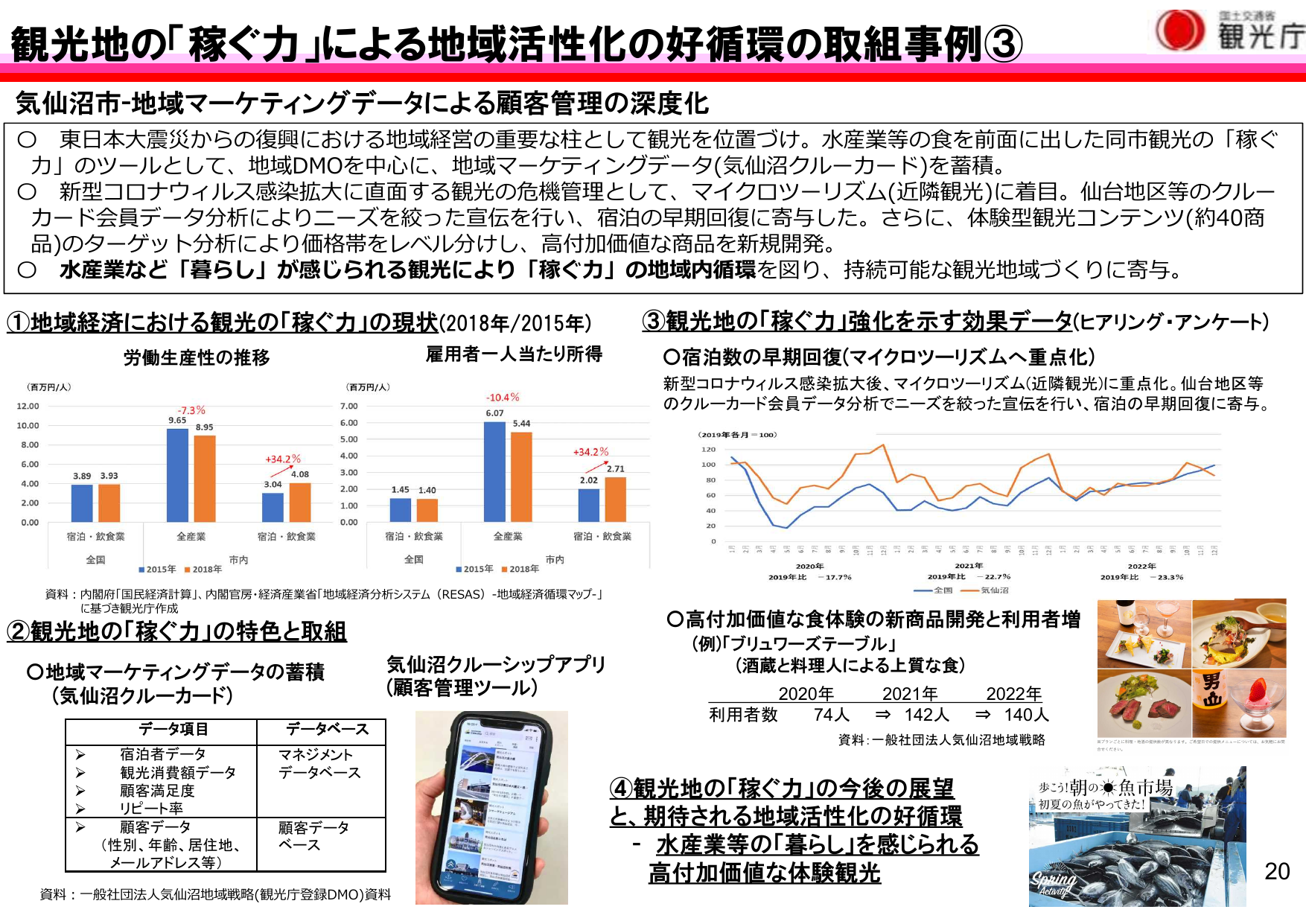 宿泊・飲食業の平均所得