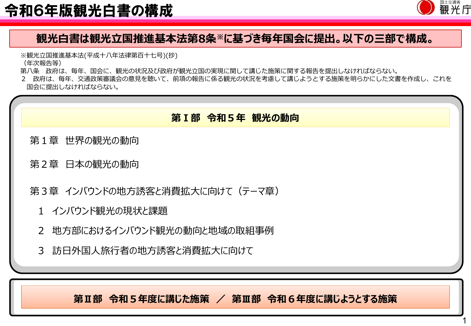 令和6年版 観光白書（概要）