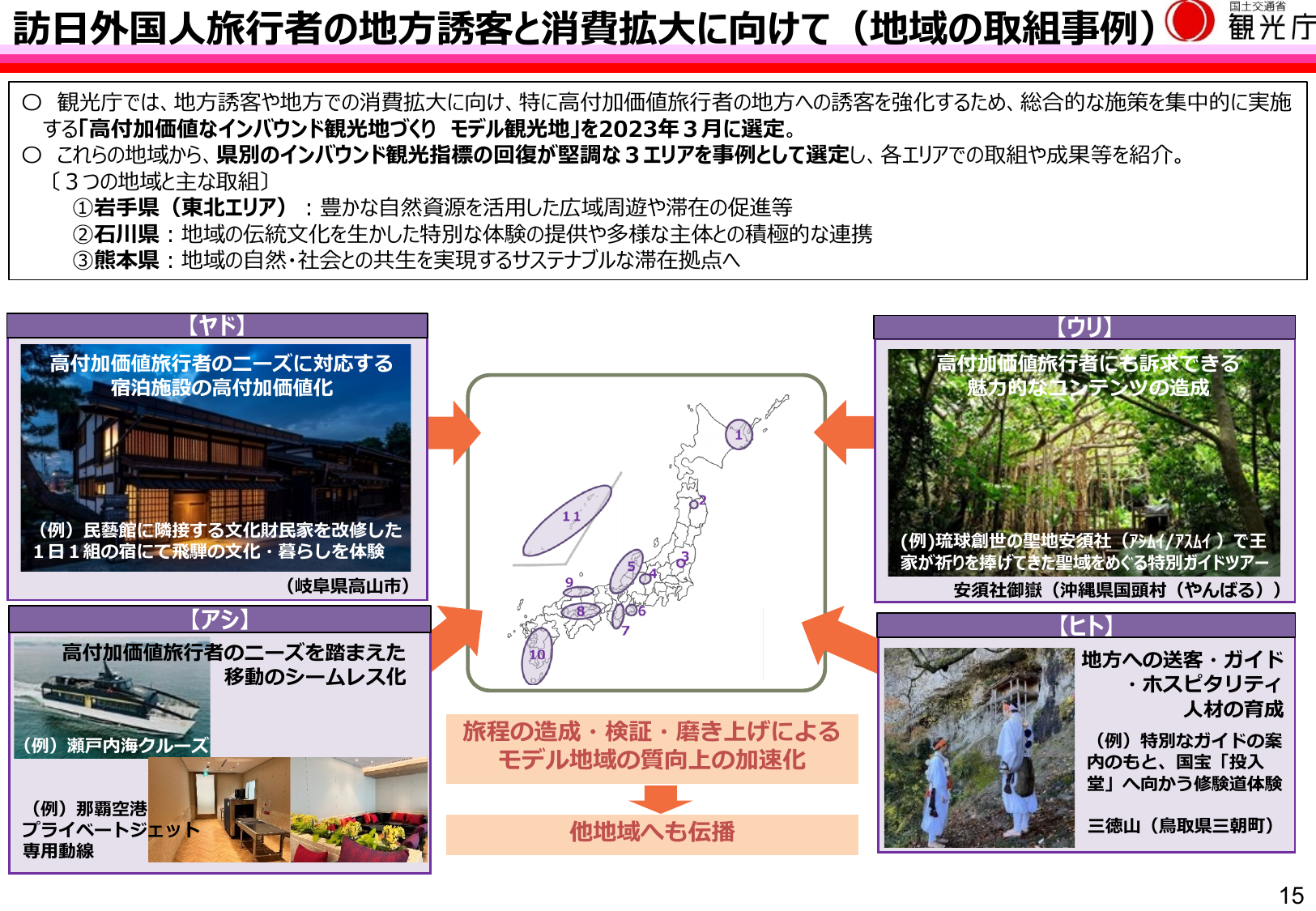 令和6年版 観光白書(概要)