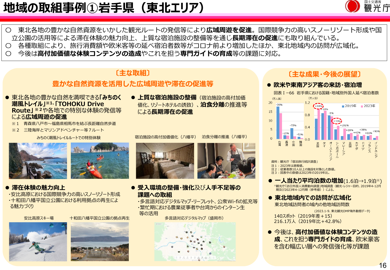 地域の取組事例①岩手県（東北エリア）