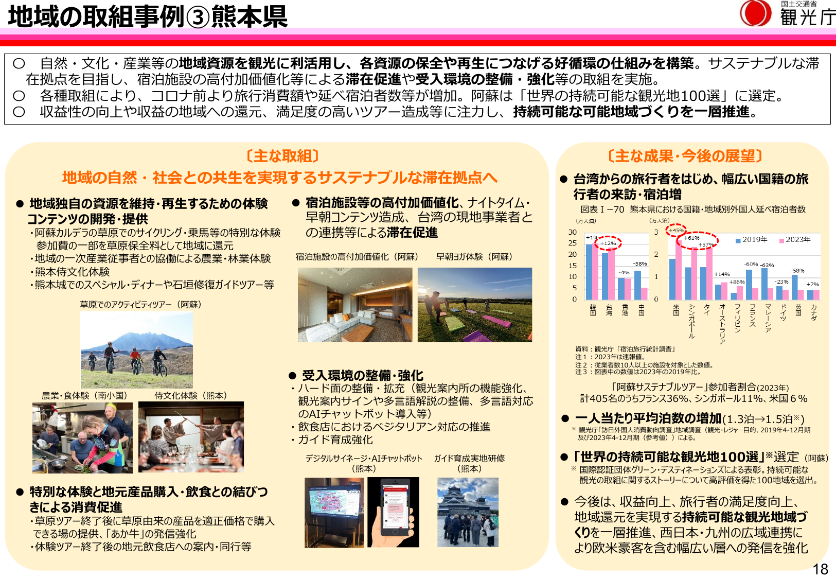 令和6年版 観光白書（概要）