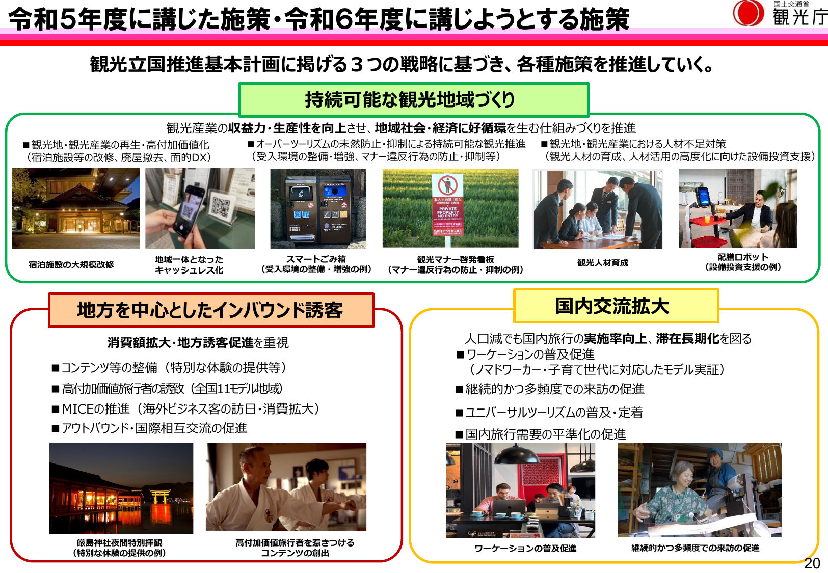 令和6年版 観光白書(概要)