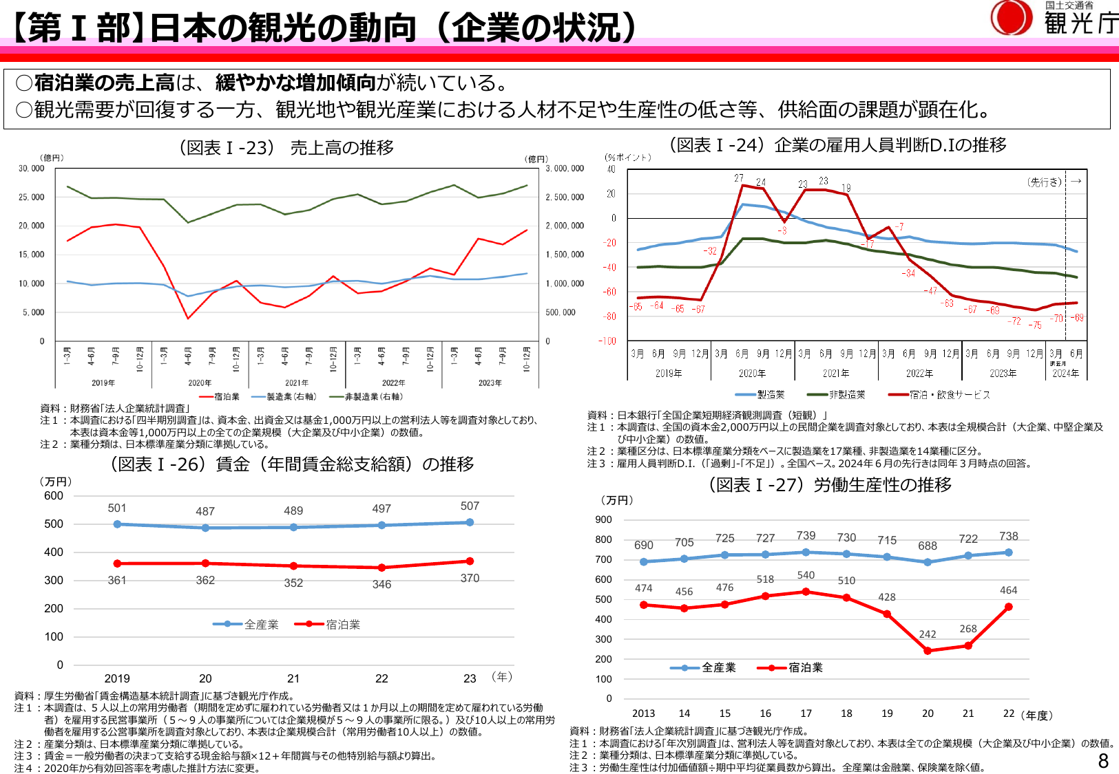 令和6年版 観光白書（概要）