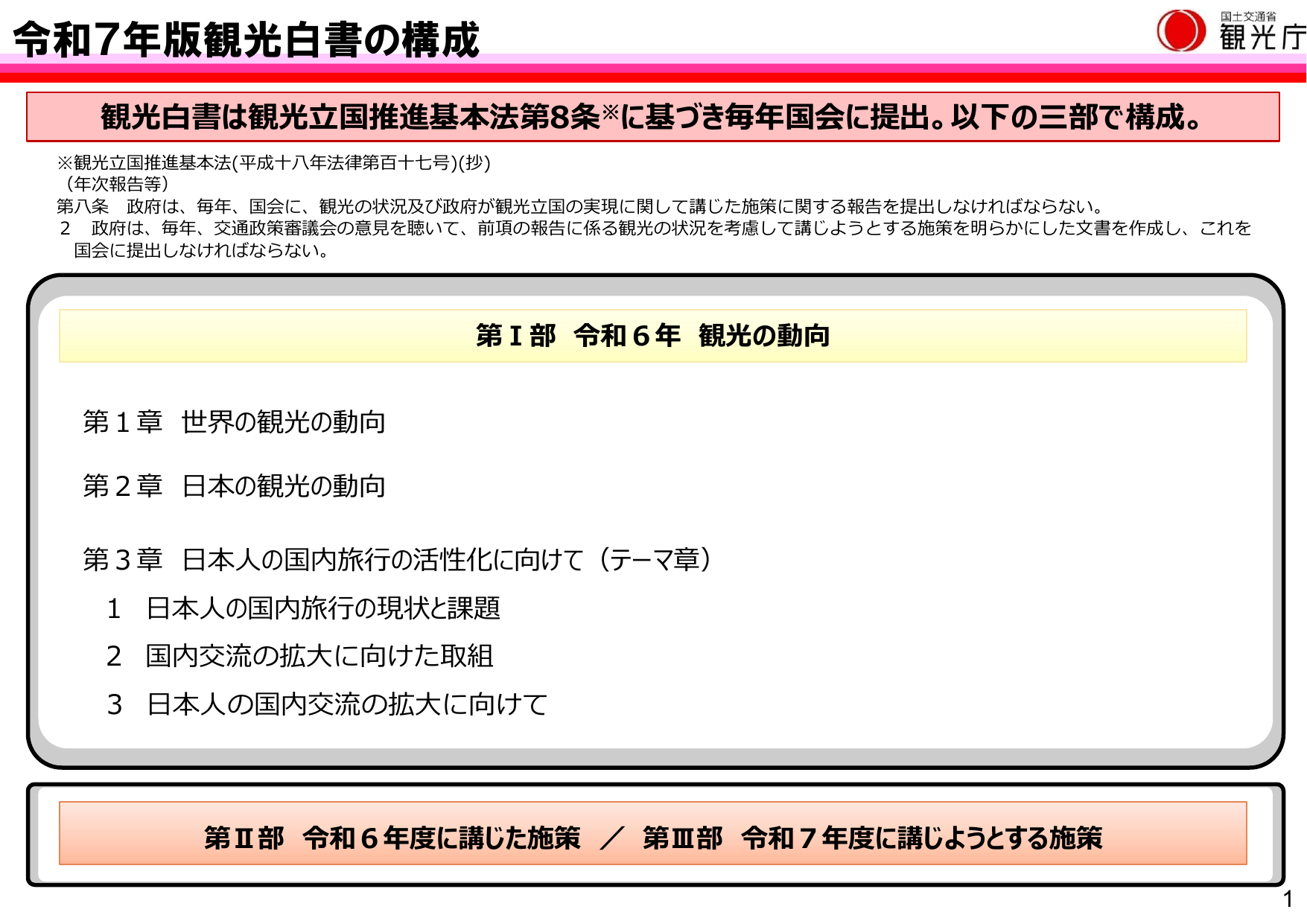 令和7年版 観光白書(概要)
