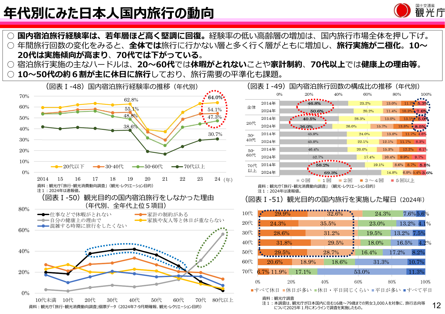 令和7年版 観光白書(概要)