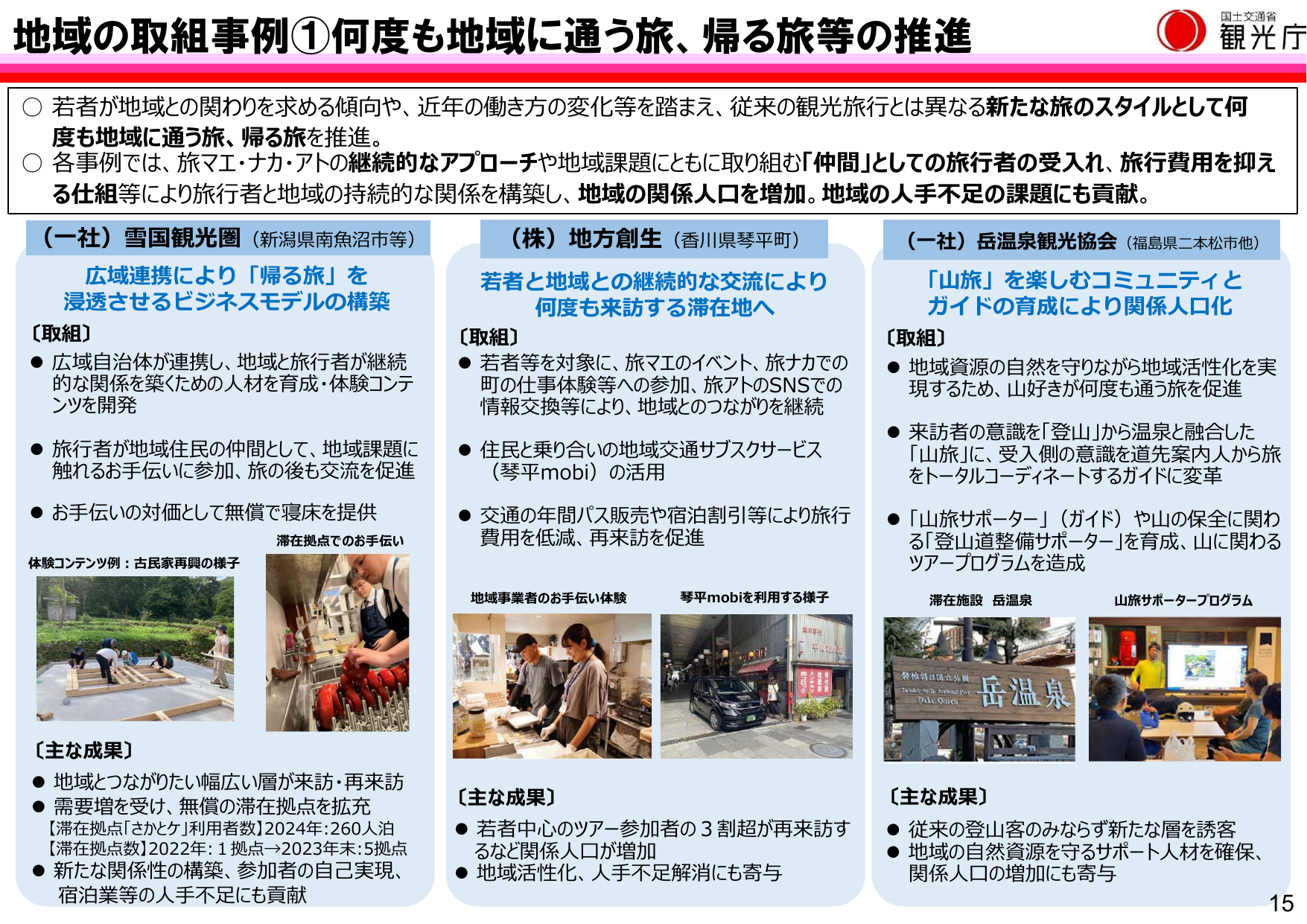 令和7年版 観光白書(概要)