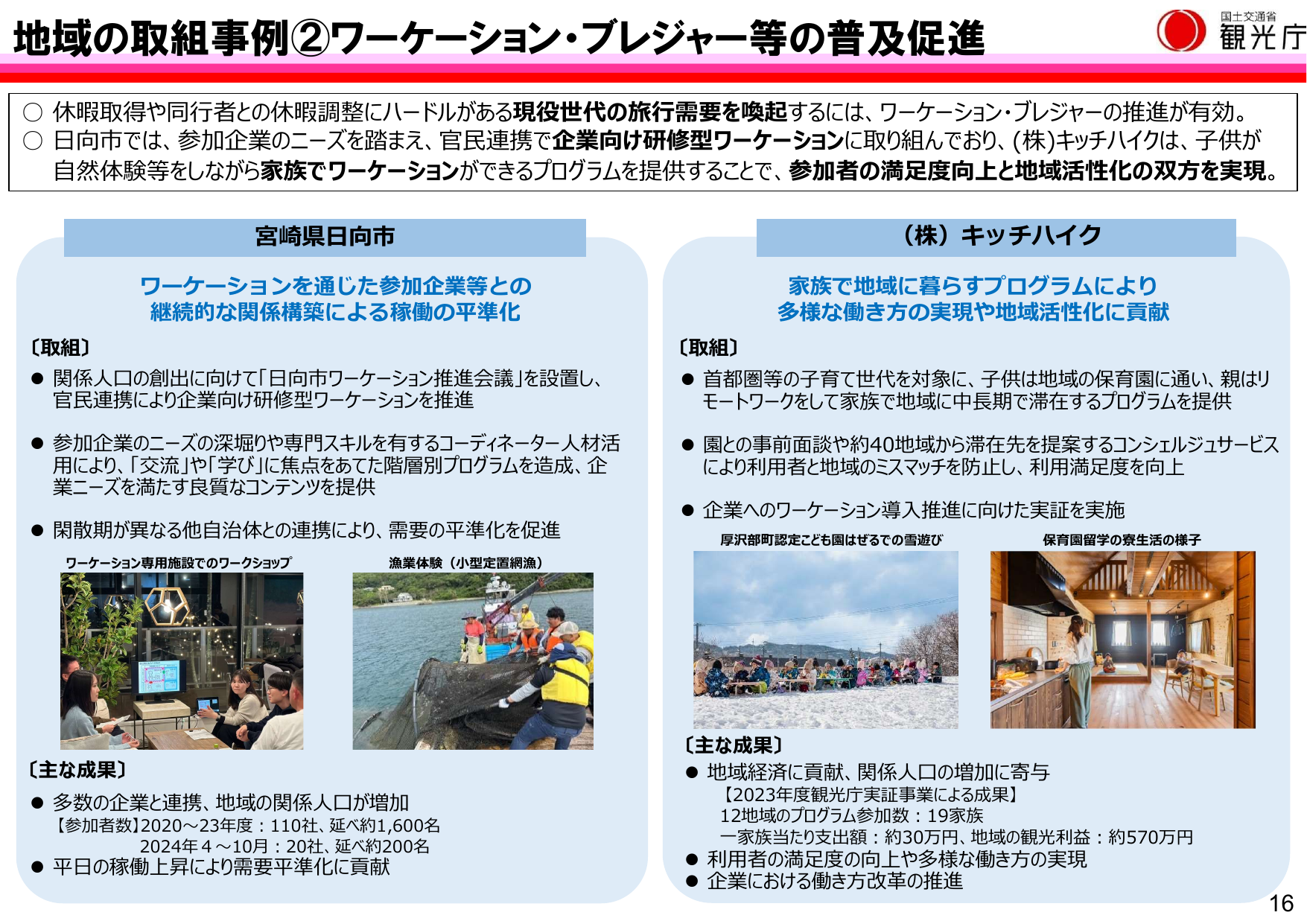 令和7年版 観光白書(概要)